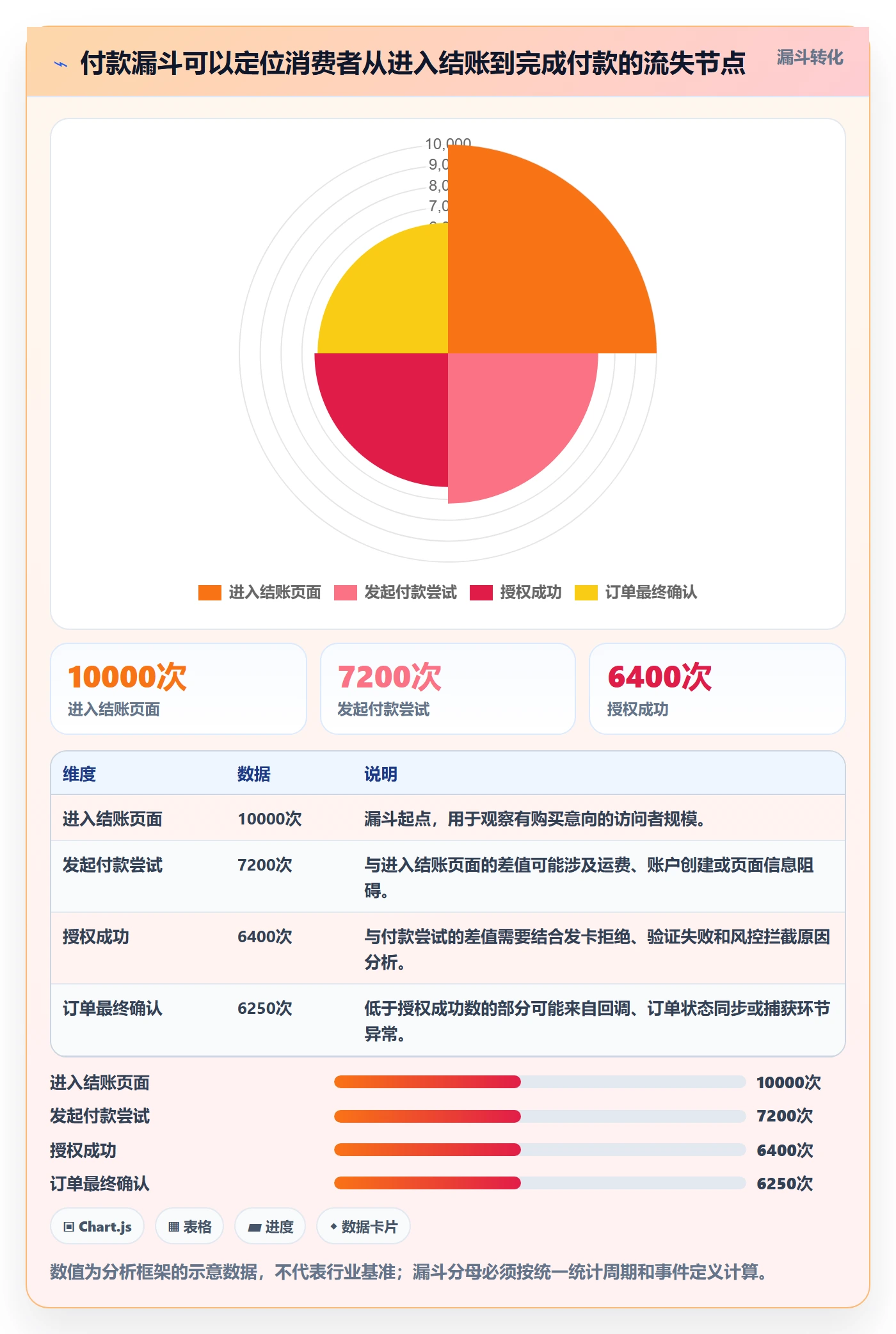 跨境电商从0到1：支付结算的定价策略与操作要点