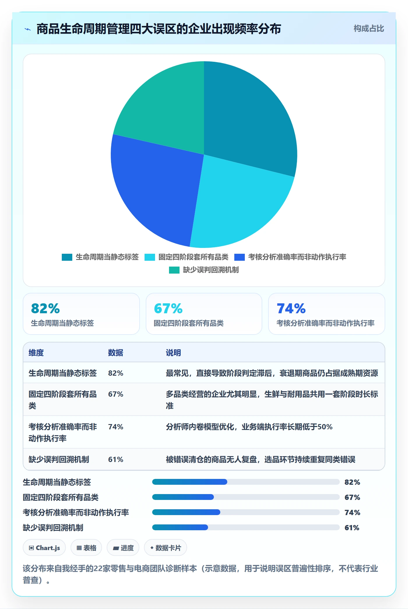 商品分析怎么管？以生命周期为核心的流程设计方案