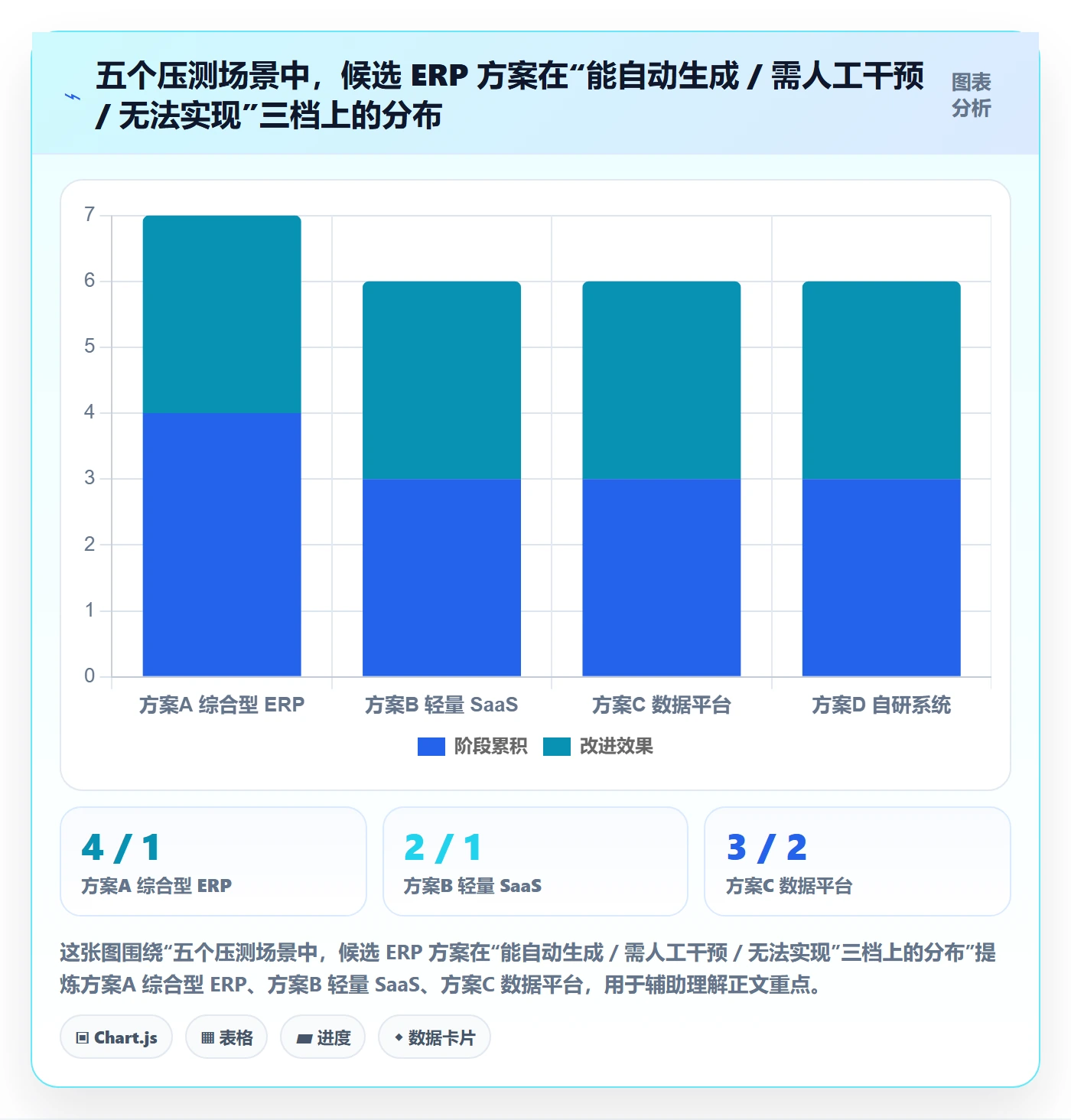 erp跨境电商能力清单：定价策略需要覆盖哪些财务核算事项