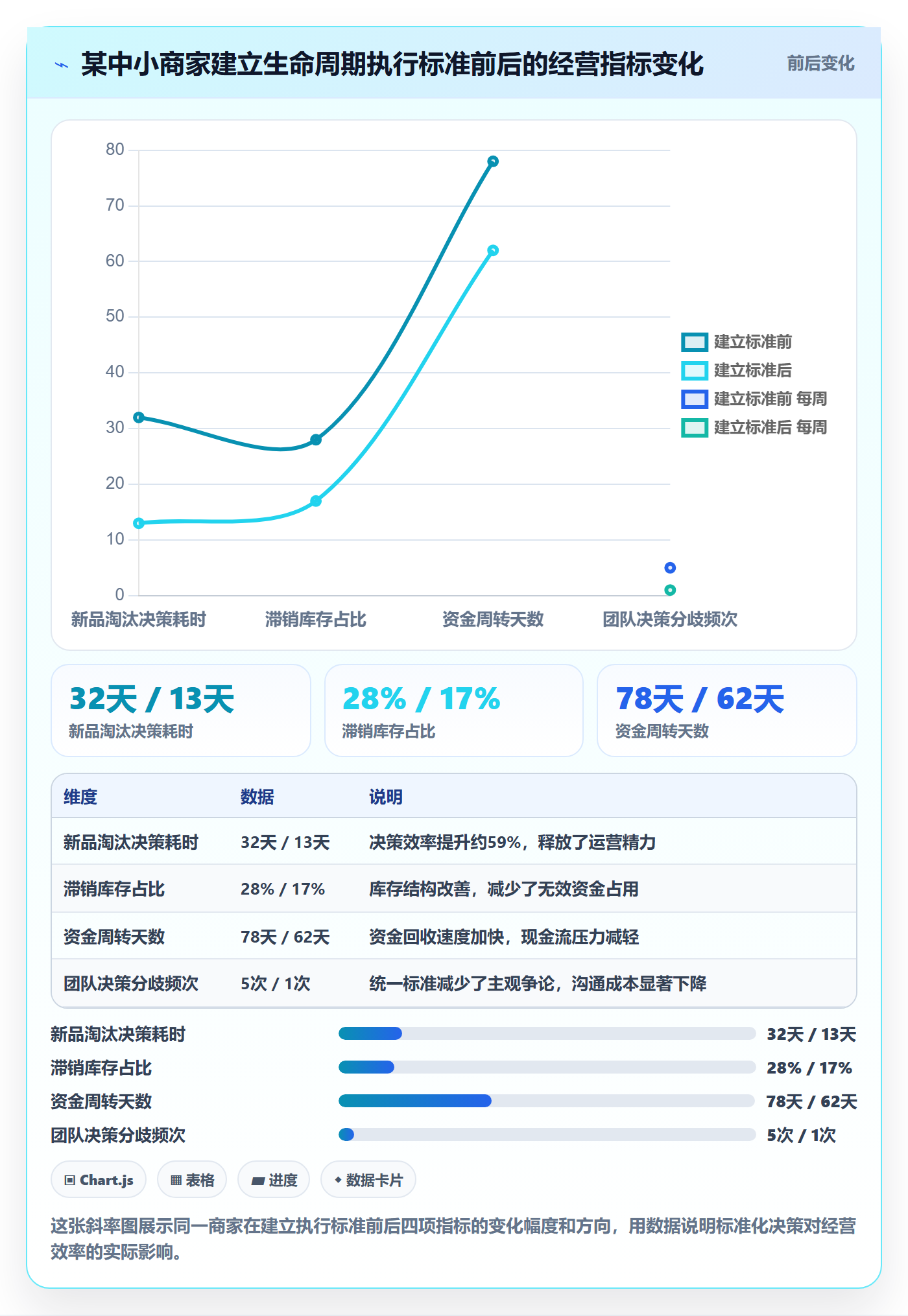 商品分析执行标准：生命周期环节如何体现中小商家