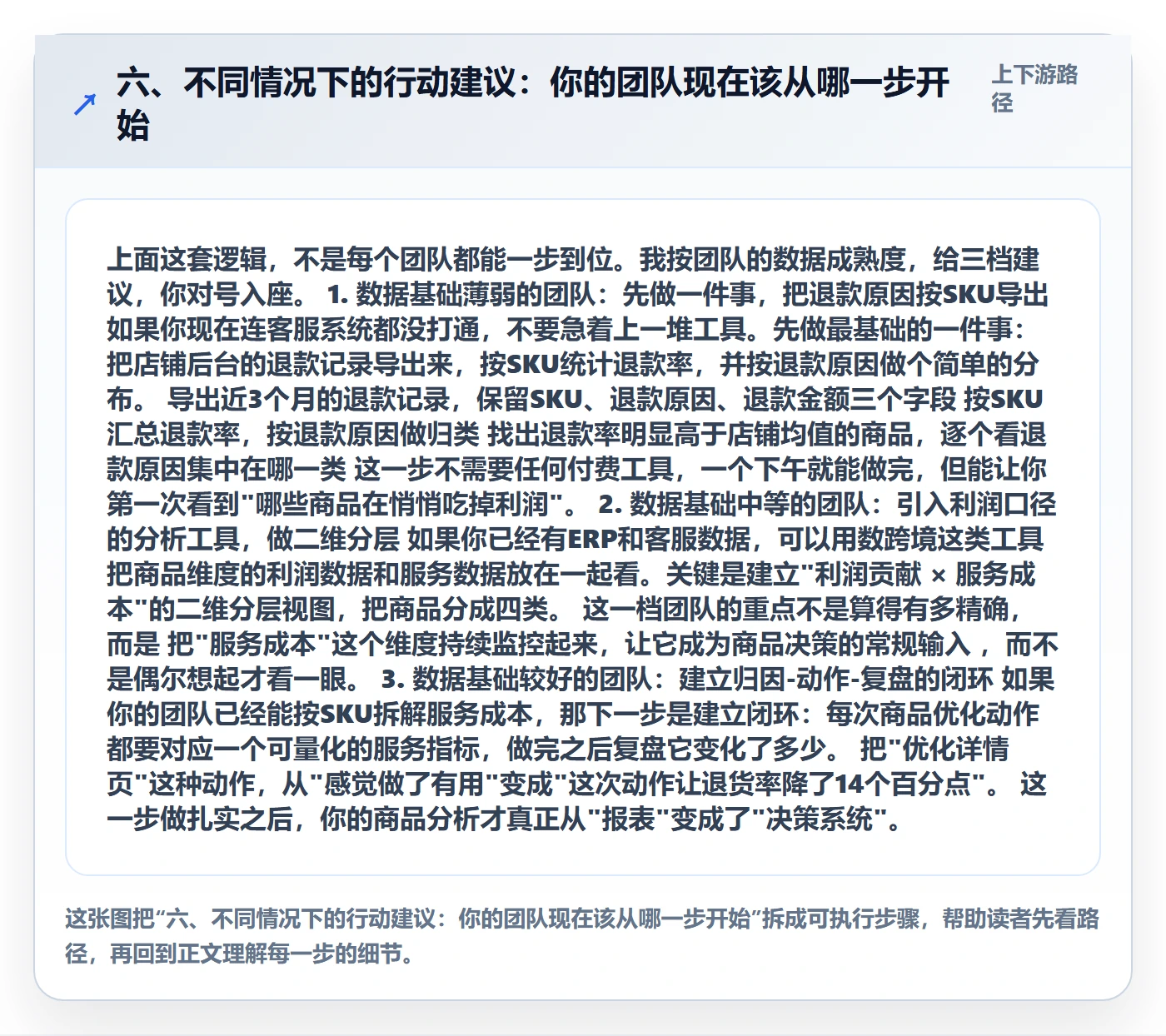 六、不同情况下的行动建议：你的团队现在该从哪一步开始