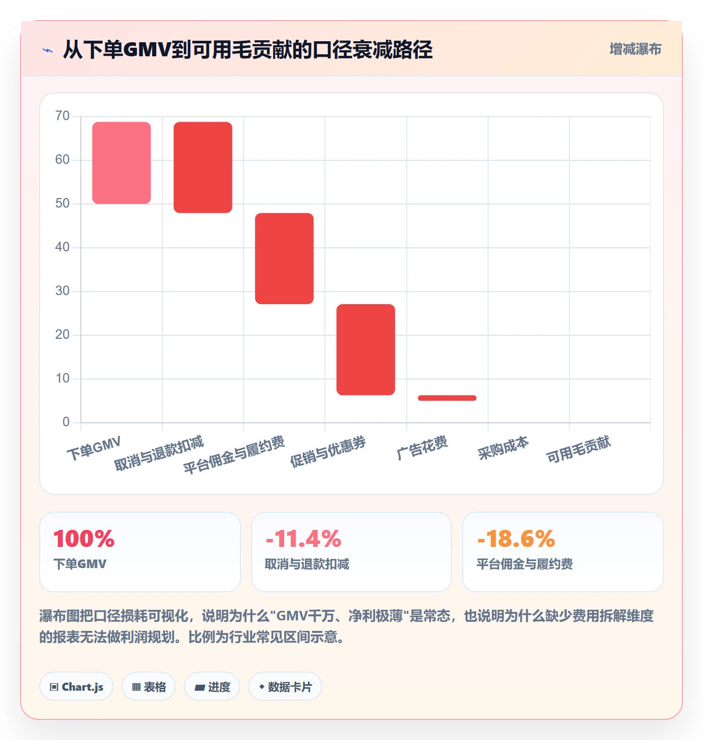 亚马逊软件选择标准:数据报表维度如何评估年度规划