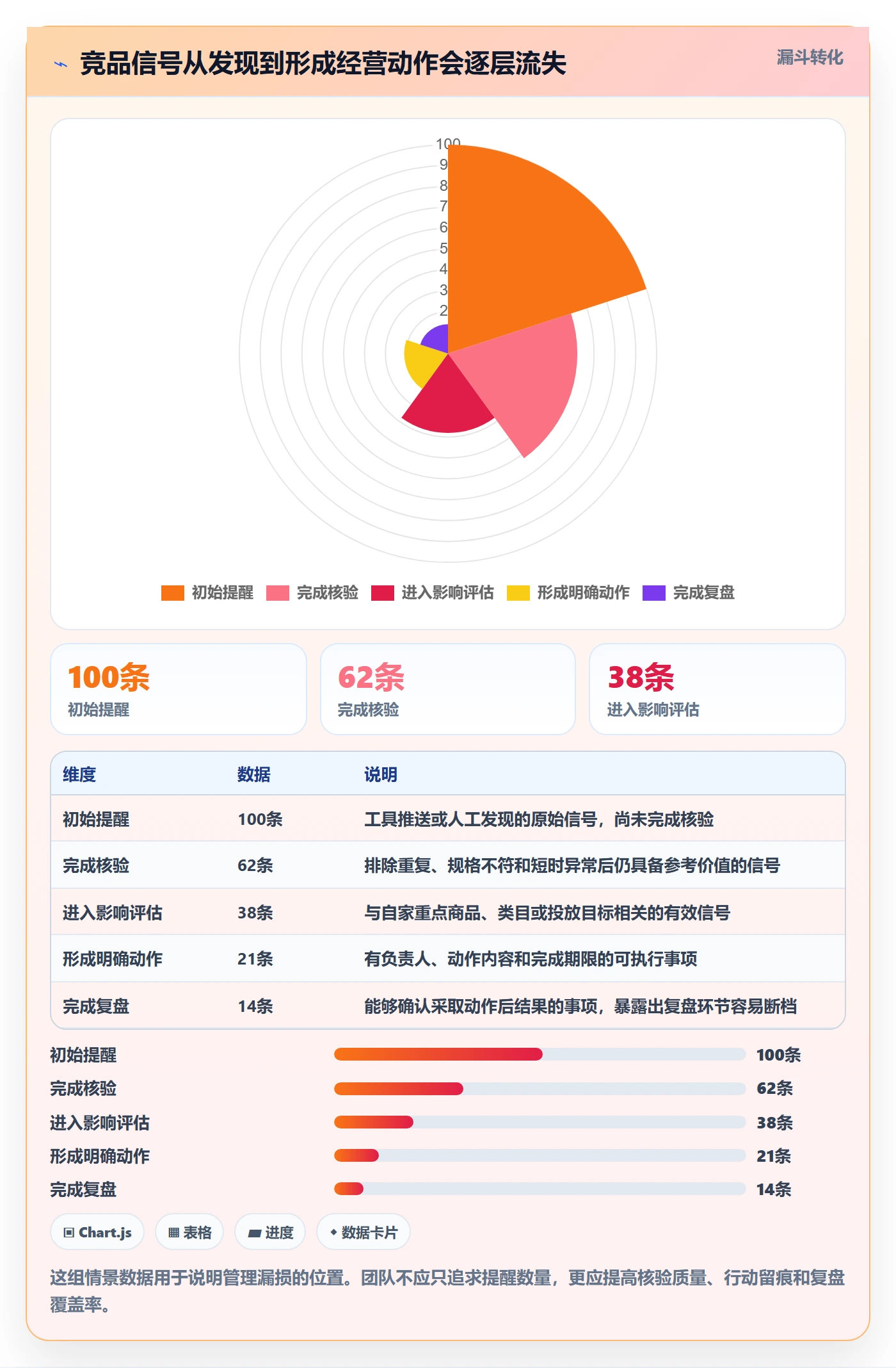 电商数据查询网站业务拆解：竞品数据为什么影响日常管理