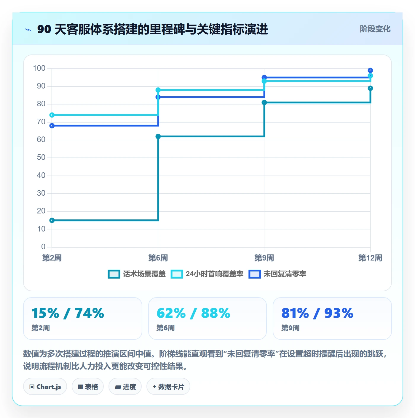 跨境电商运营从0到1：客户服务的市场调研与操作要点