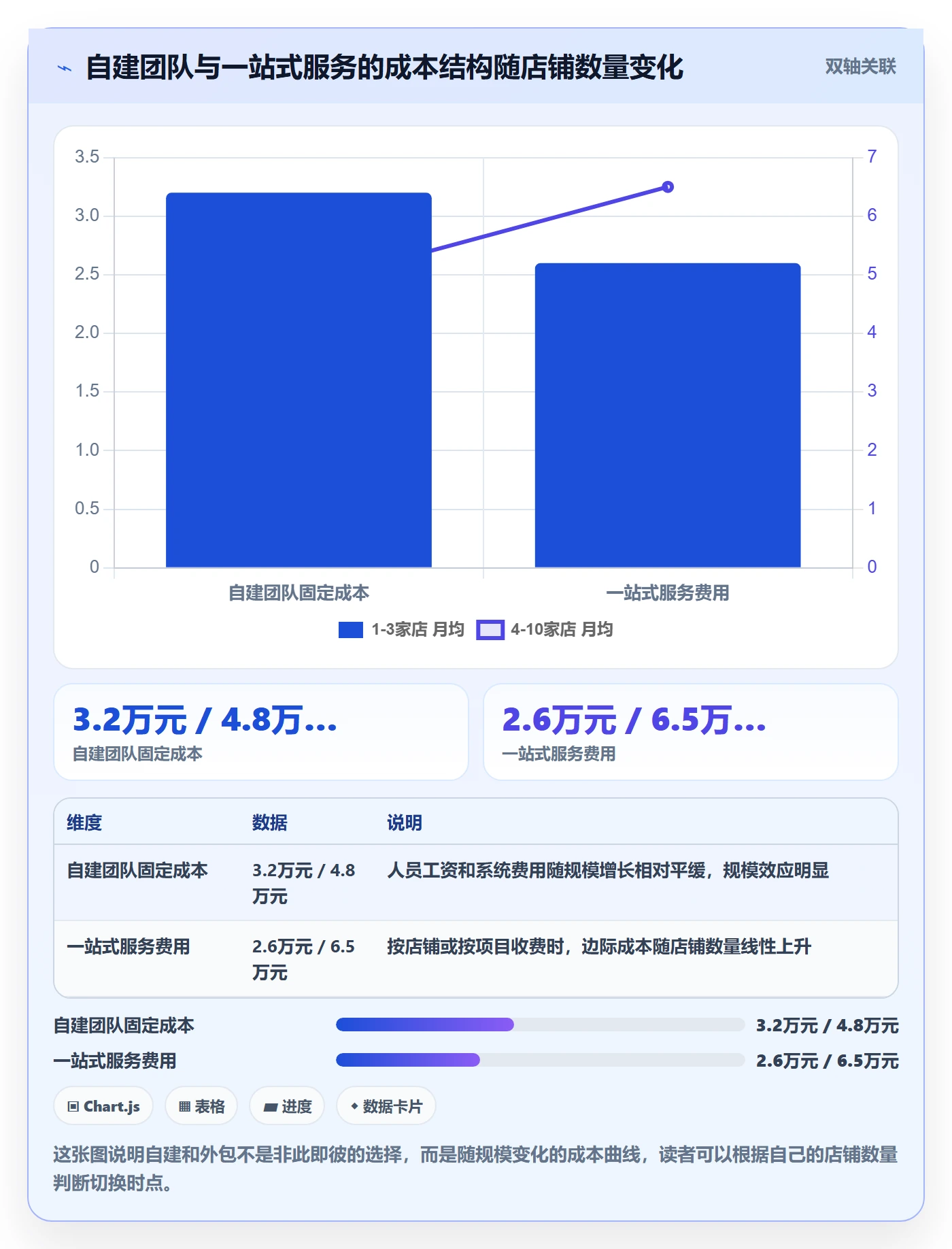 跨境电商一站式服务从0到1：平台入驻的标准化管理与操作要点