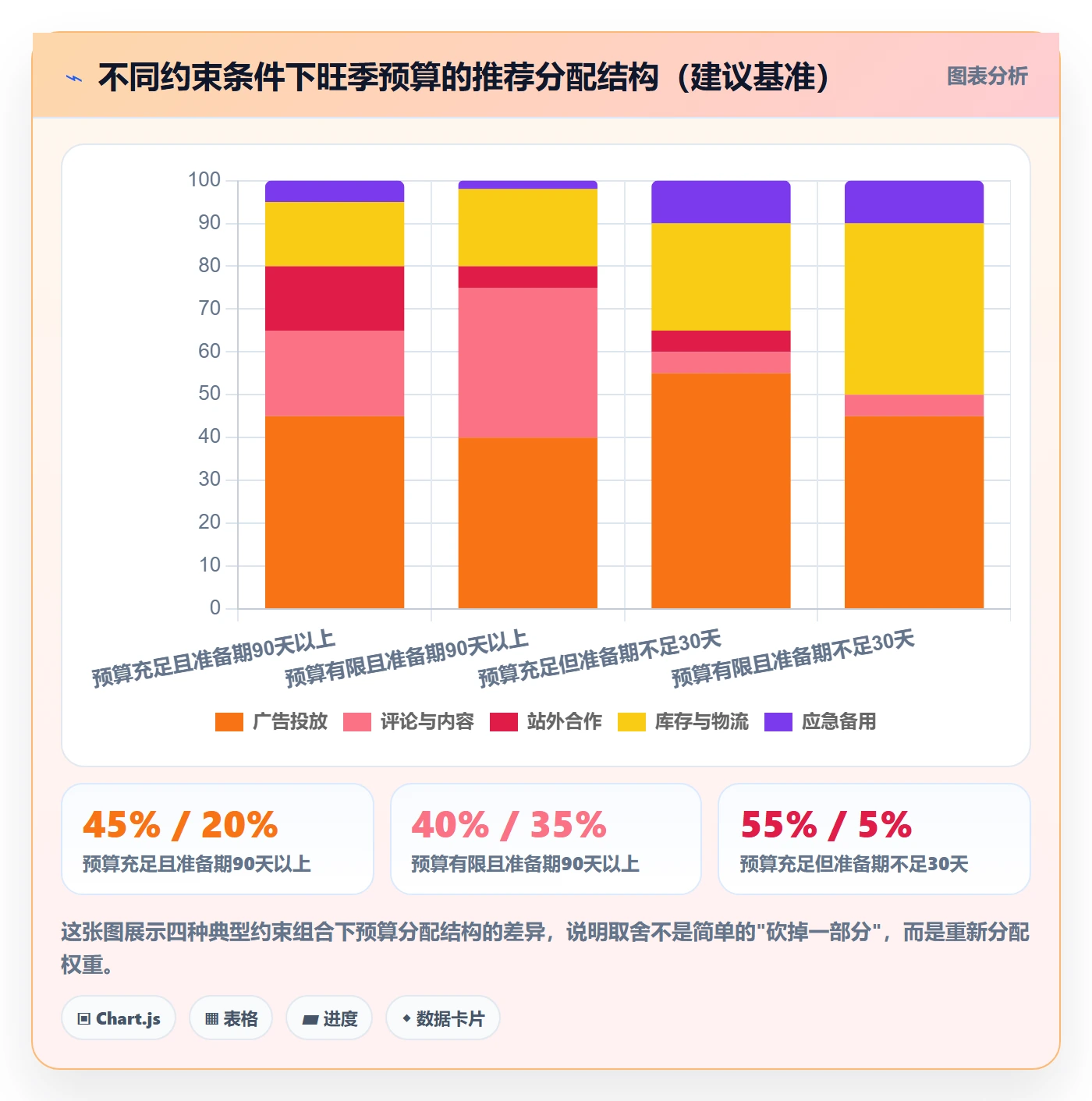 跨境电商运营基础课：流量获取相关的旺季准备一次讲透