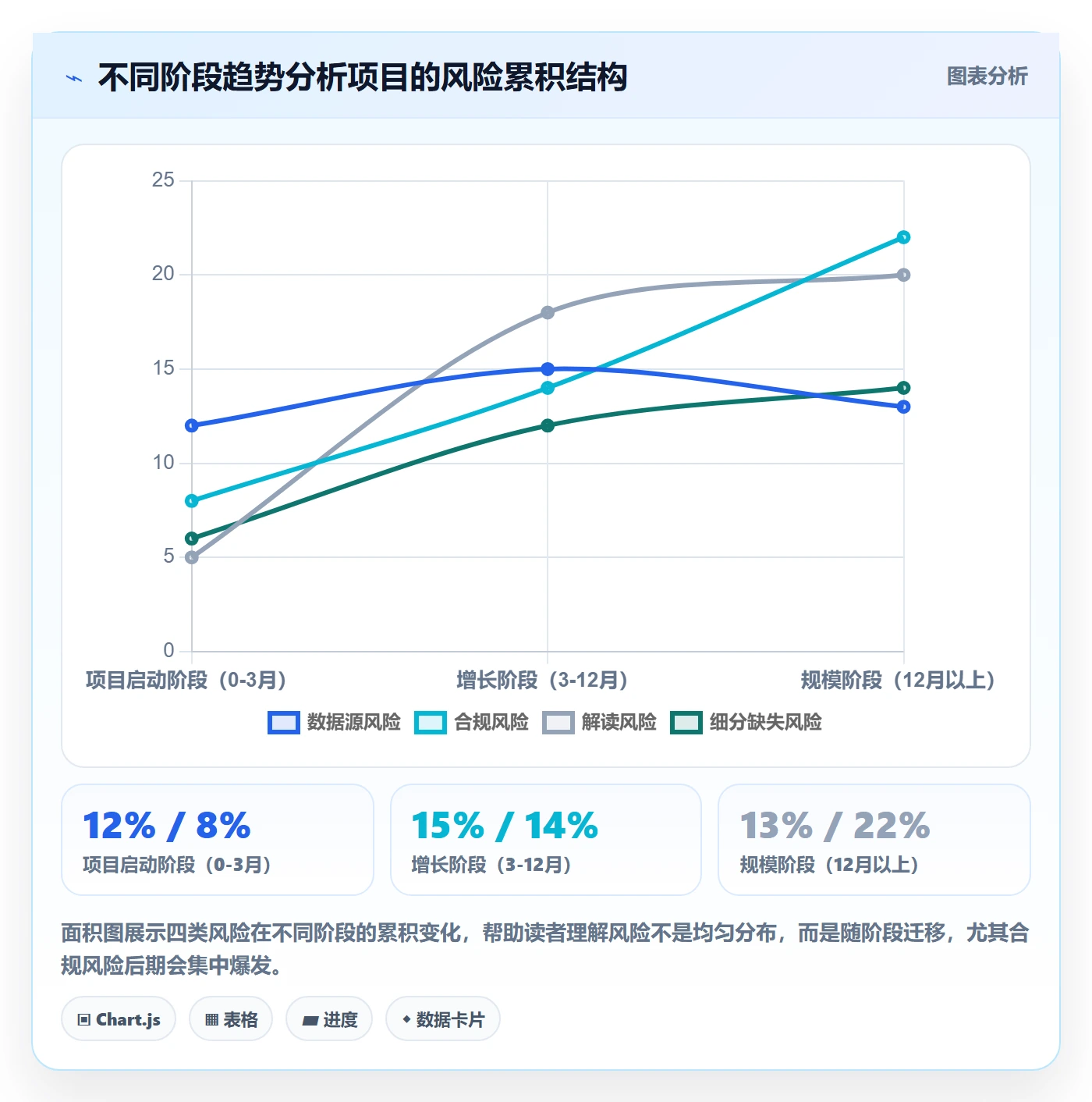 想做好外贸数据分析平台，先掌握市场调研中的市场趋势