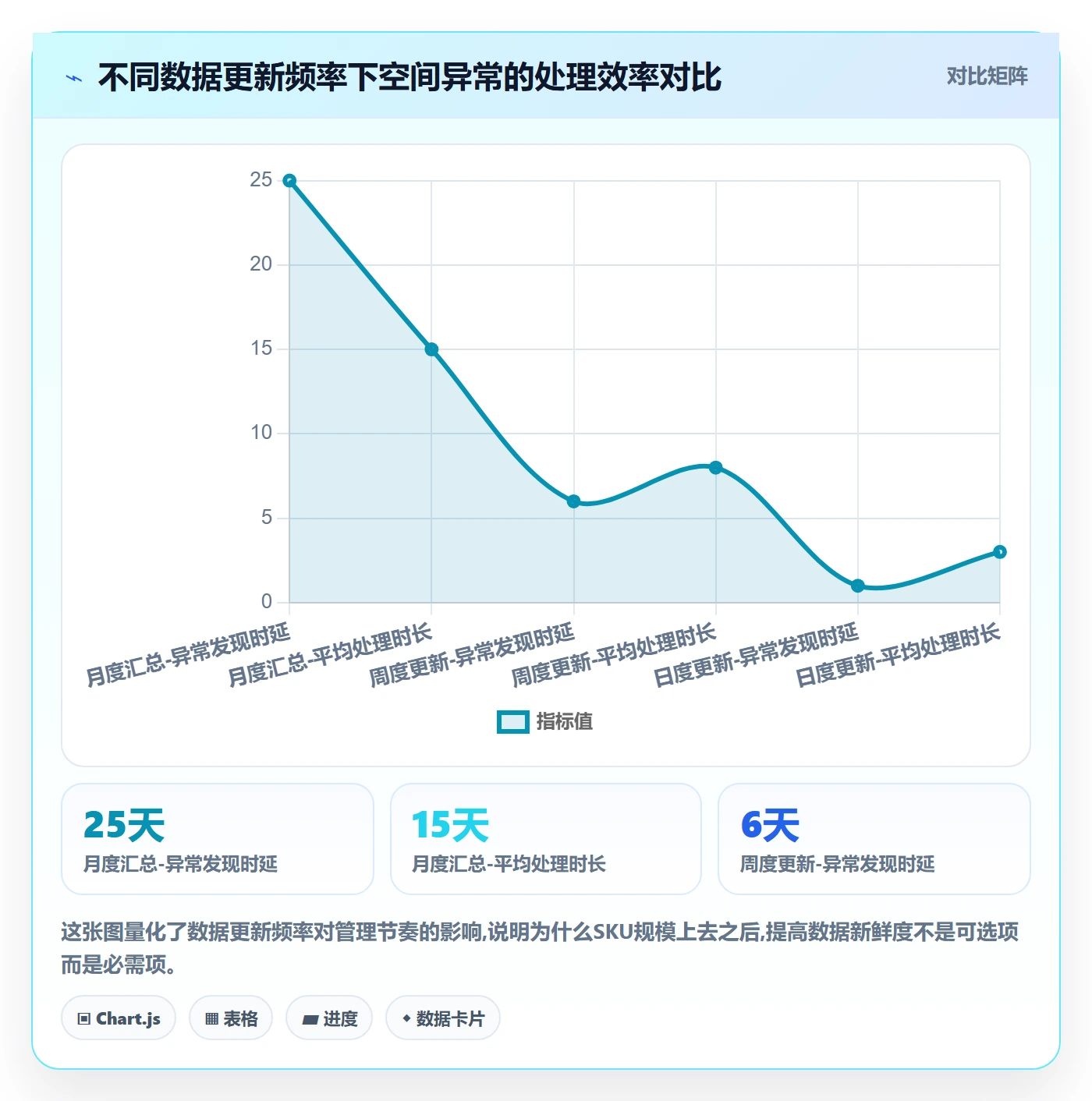 商品分析怎么用？利润空间场景下的标准化管理拆解