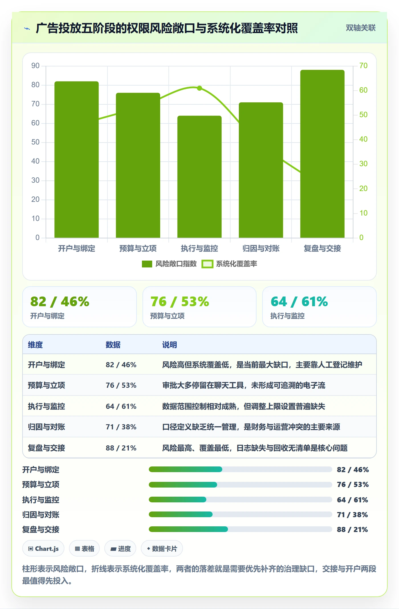 erp跨境电商怎么用？权限管理场景下的广告投放拆解