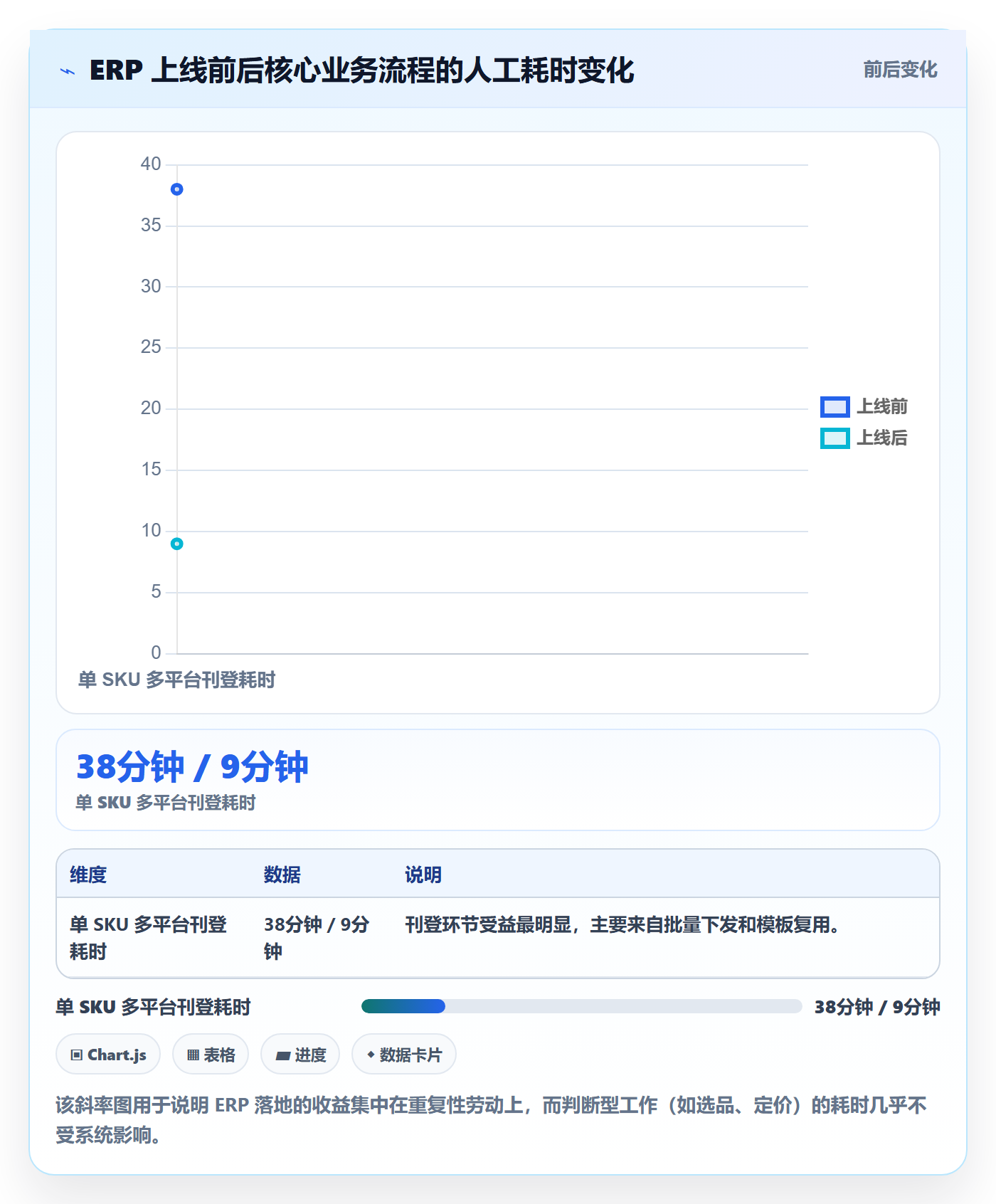erp跨境电商怎么落地？从多平台刊登讲清季度复盘