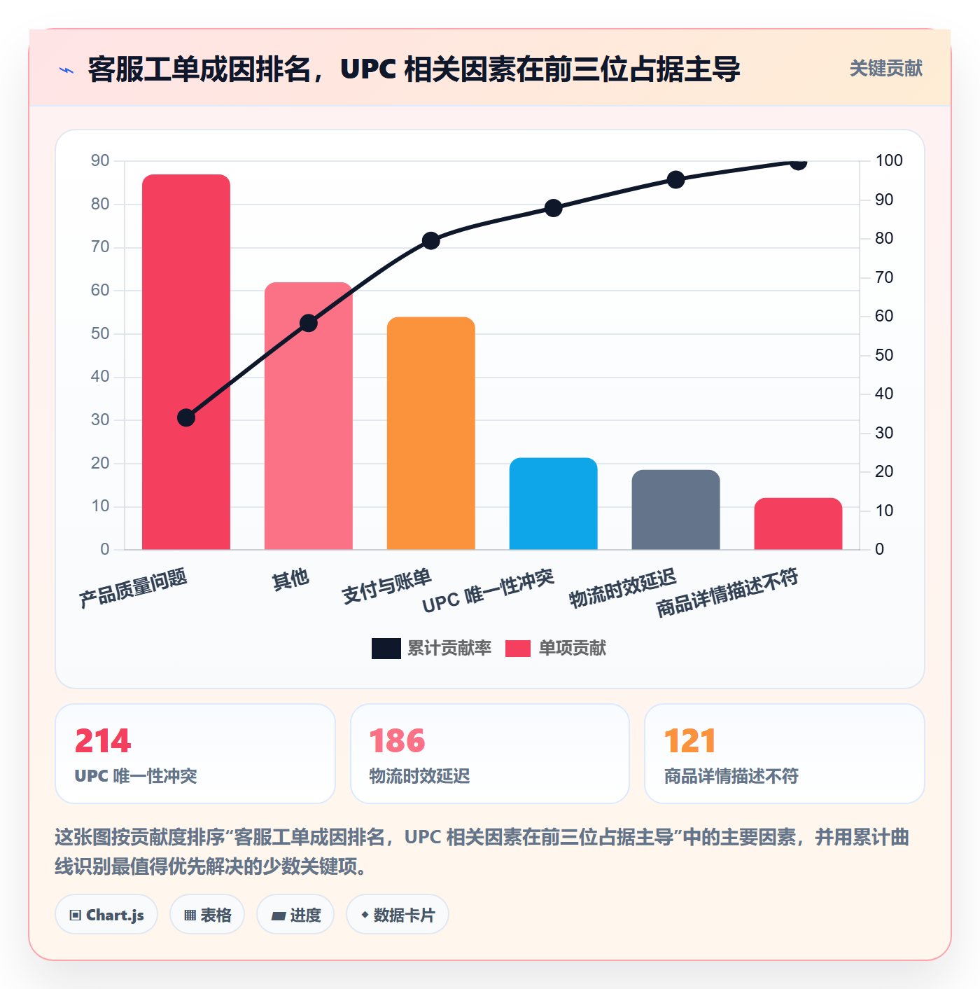 UPC码业务拆解：编码规范为什么影响客户服务