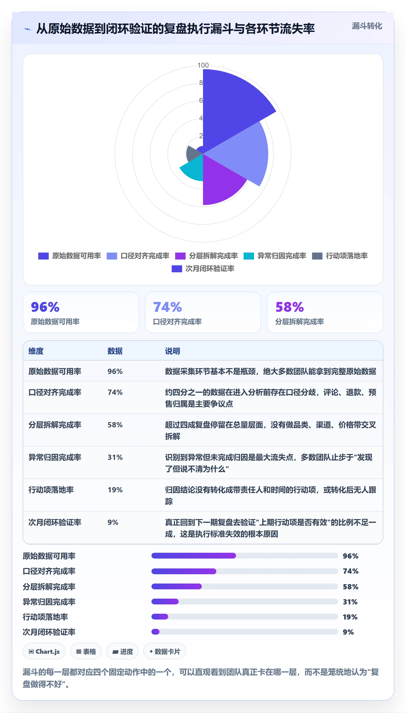 商品分析执行标准：销量趋势环节如何体现数据复盘