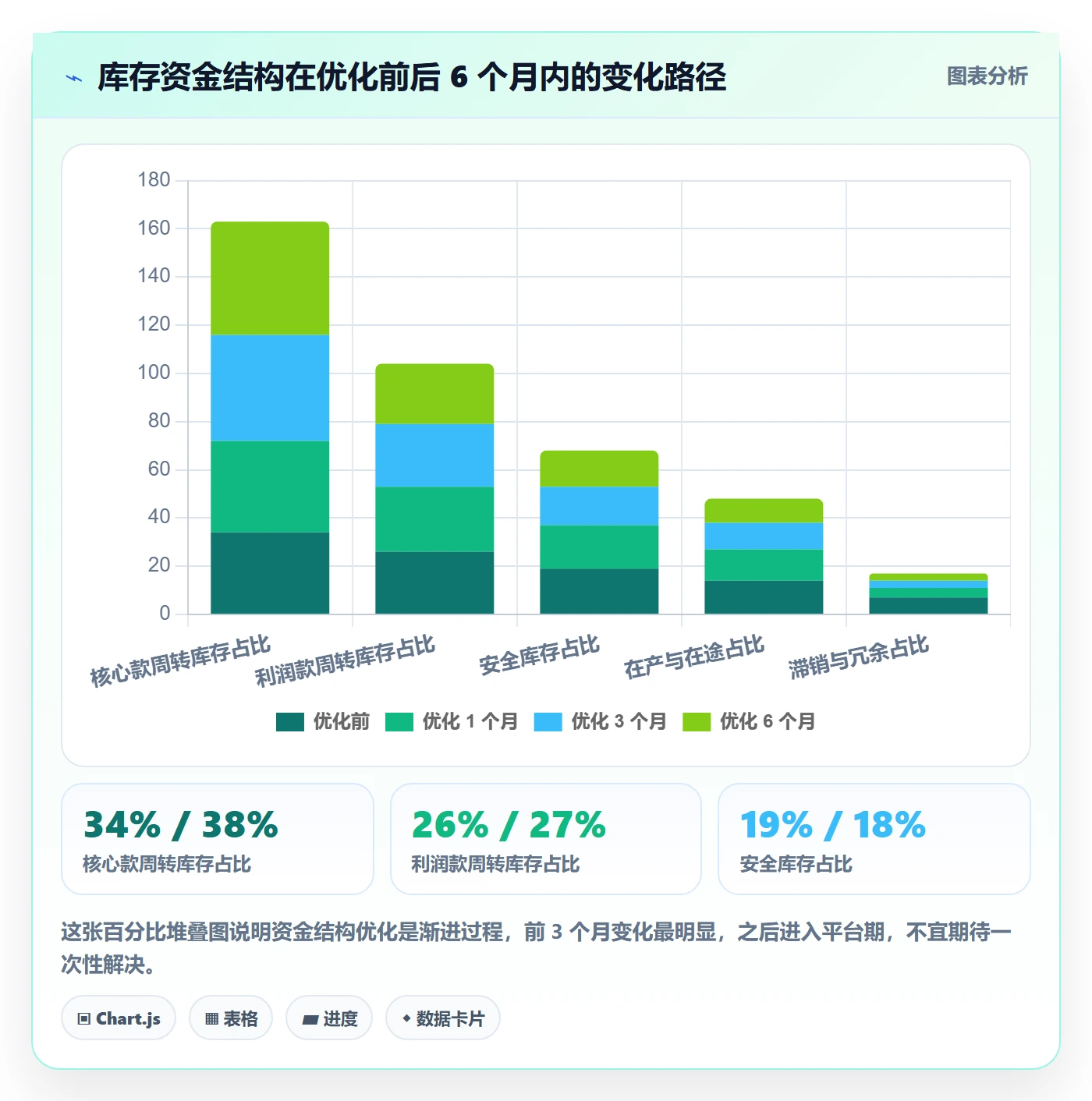 亚马逊软件怎么优化?先从库存管理的年度规划入手