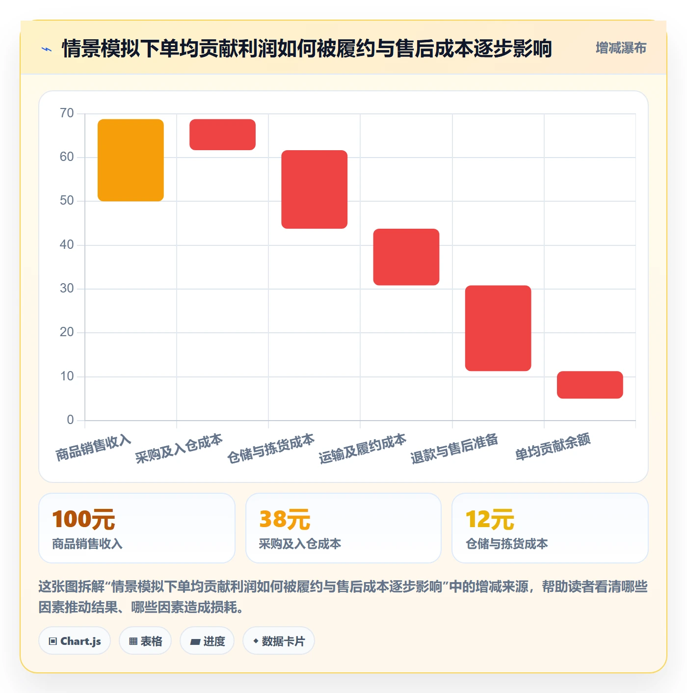 temu改造重点：从半托管模式推进平台规则