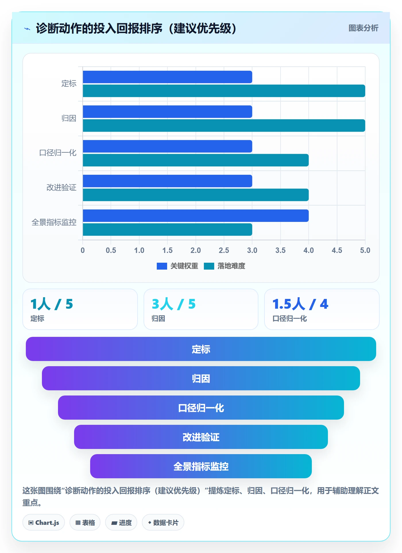 跨境电商一站式服务问题诊断：运营推广如何用指标体系改进