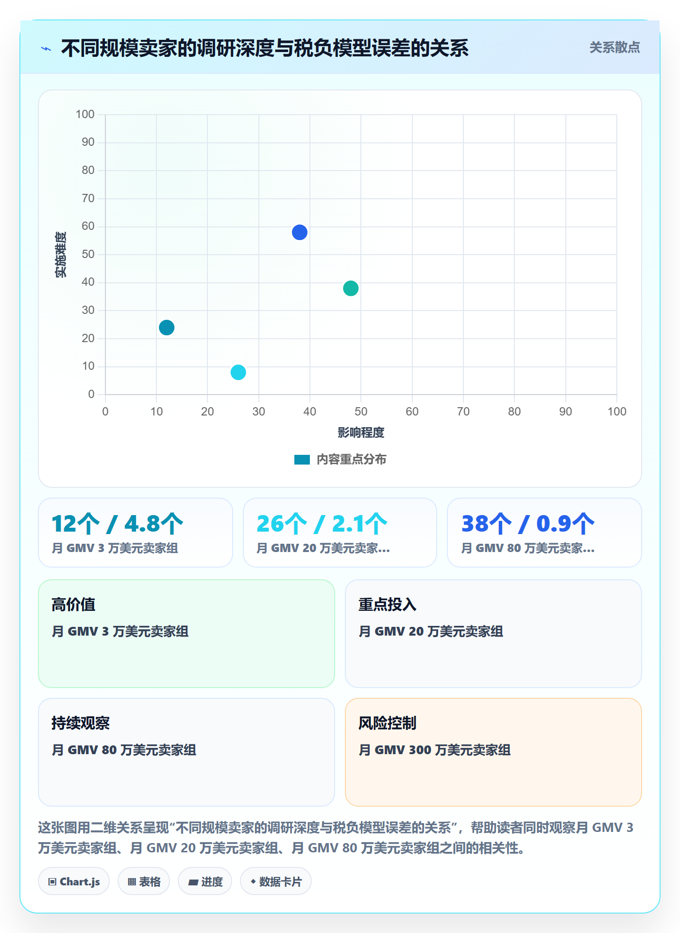 跨境电商运营执行标准：市场调研环节如何体现税务筹划