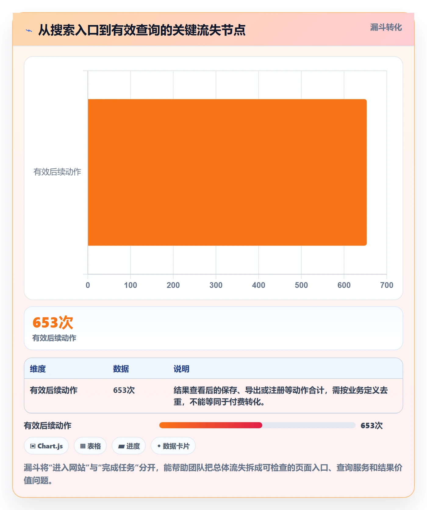 电商数据查询网站升级方案：用增长策略改善流量分析