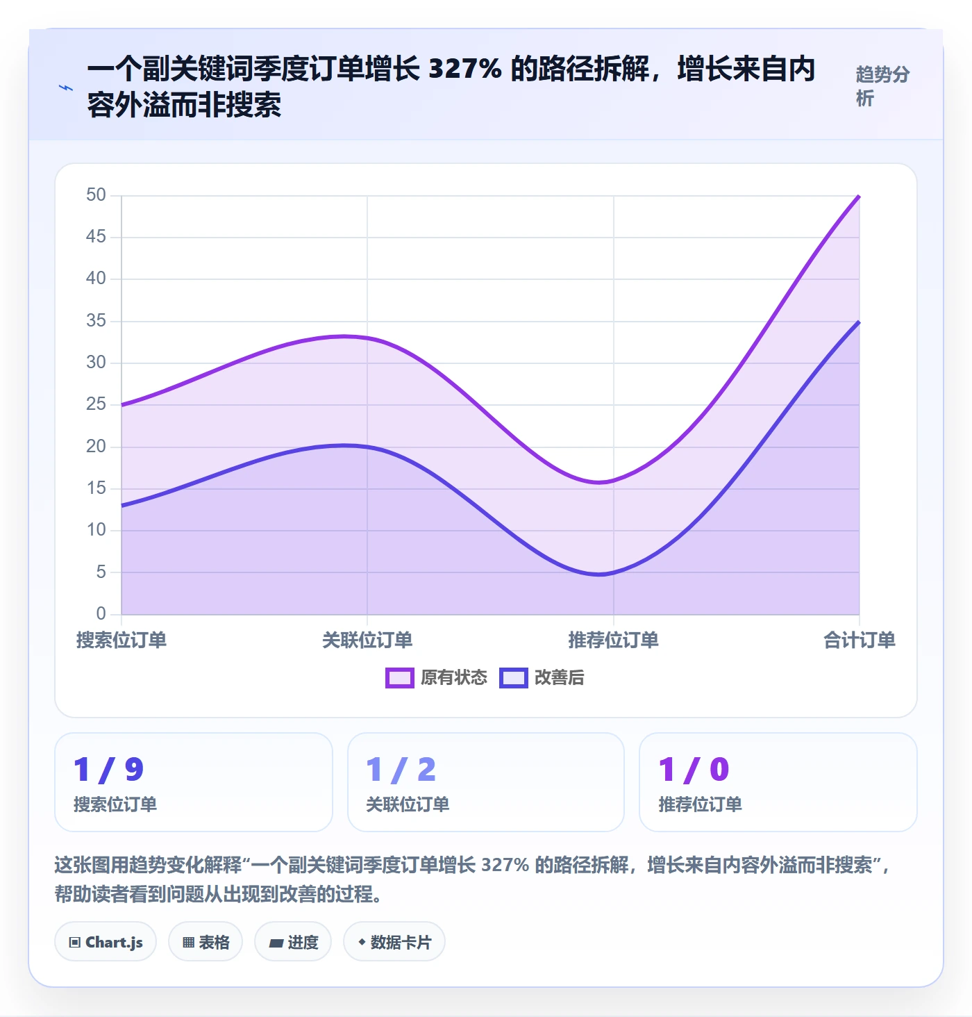 亚马逊软件数据方法：用关键词工具支撑季度复盘判断