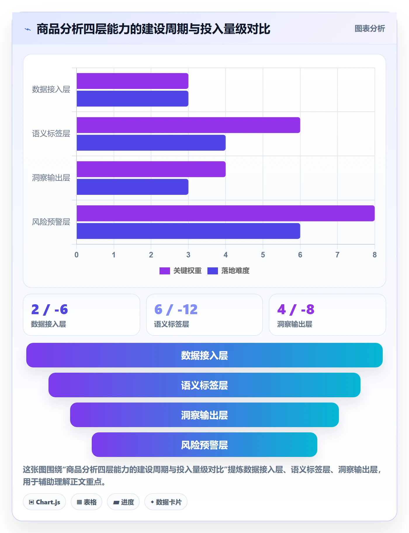商品分析建设路线：从用户评价到风险排查分几步