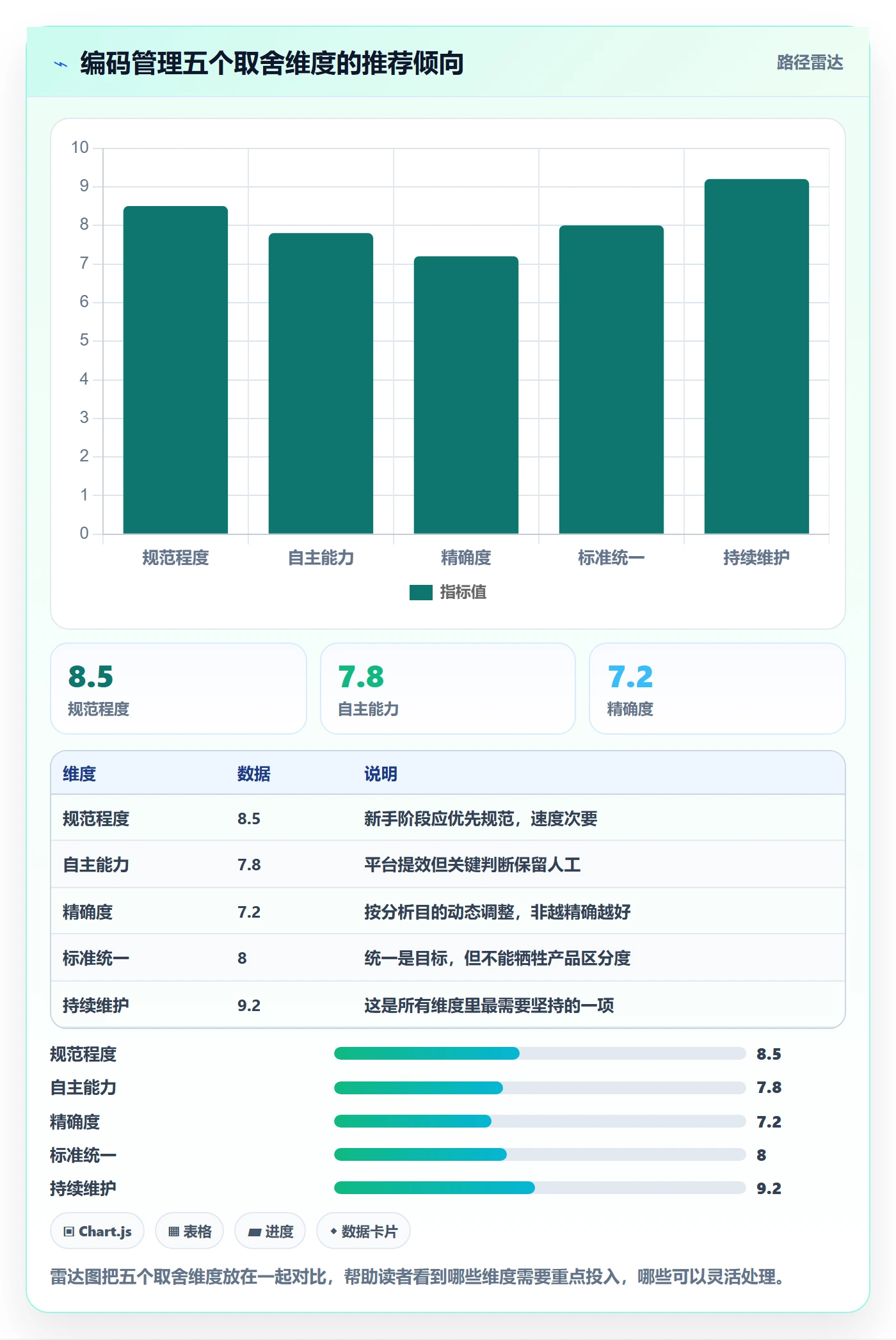 外贸数据分析平台场景解析：商品编码中的新手避坑怎么处理