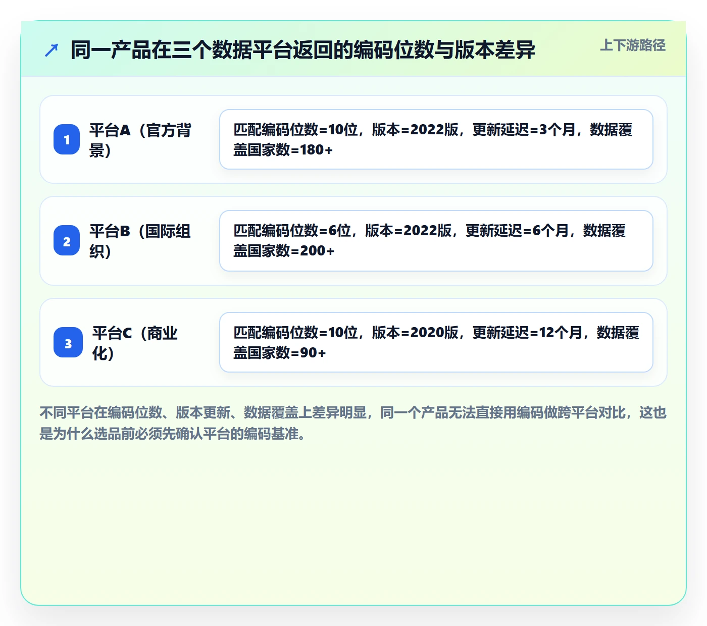 外贸数据分析平台选品策略：商品编码从哪里开始