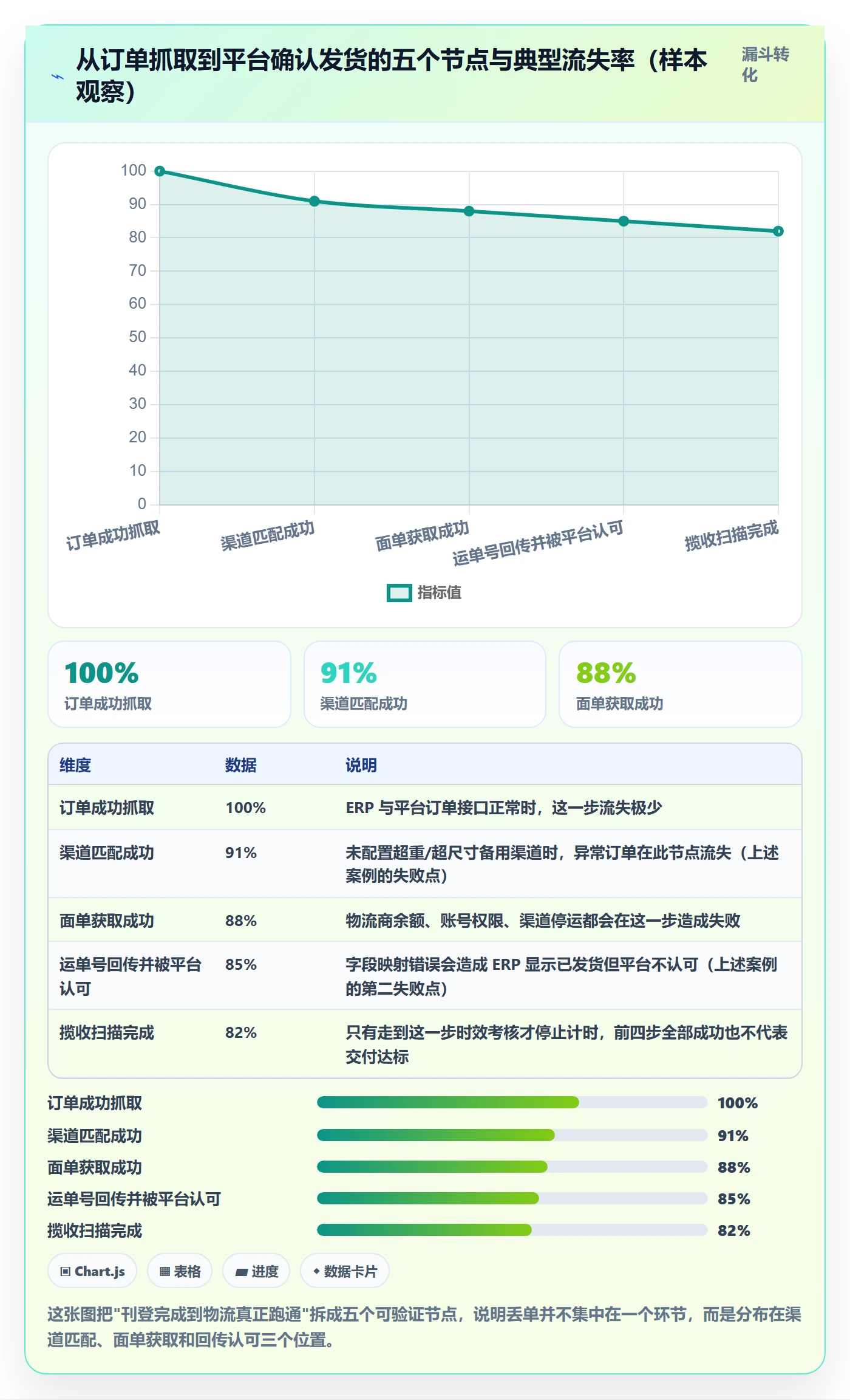 erp跨境电商落地清单：多平台刊登相关的物流方案事项