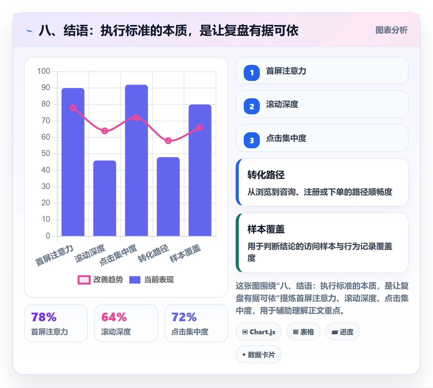 八、结语：执行标准的本质，是让复盘有据可依