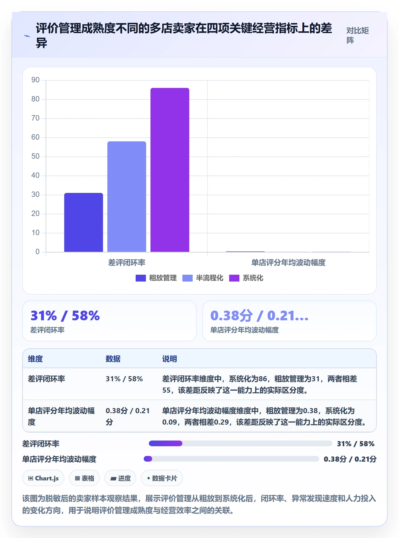 亚马逊软件运营框架：把评价管理纳入多店经营