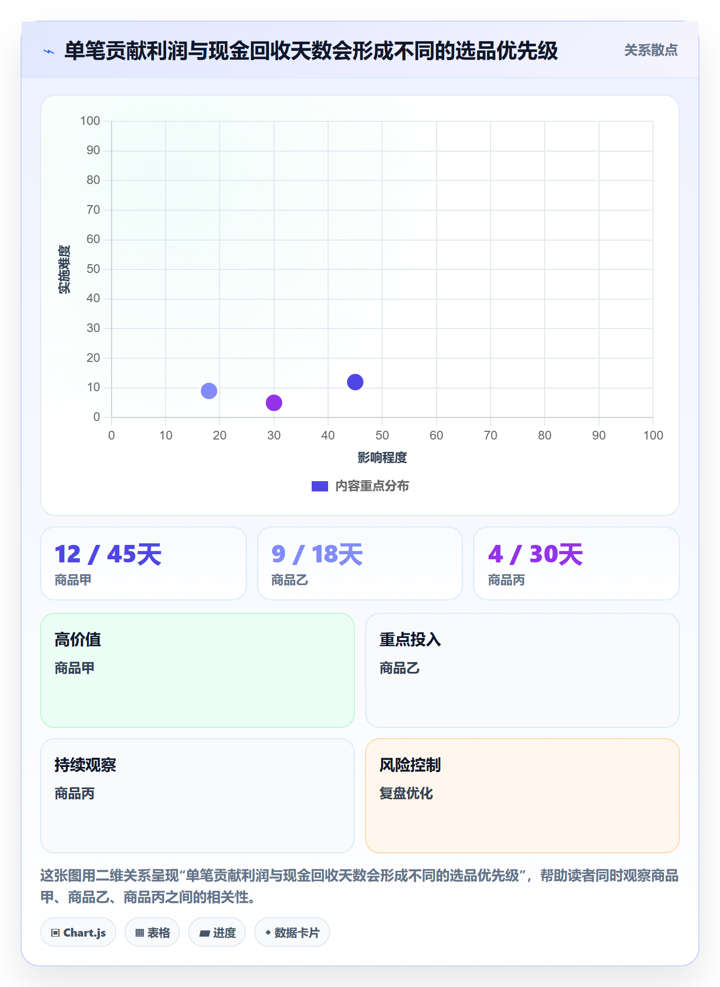 跨境电商怎么用？支付结算场景下的选品策略拆解