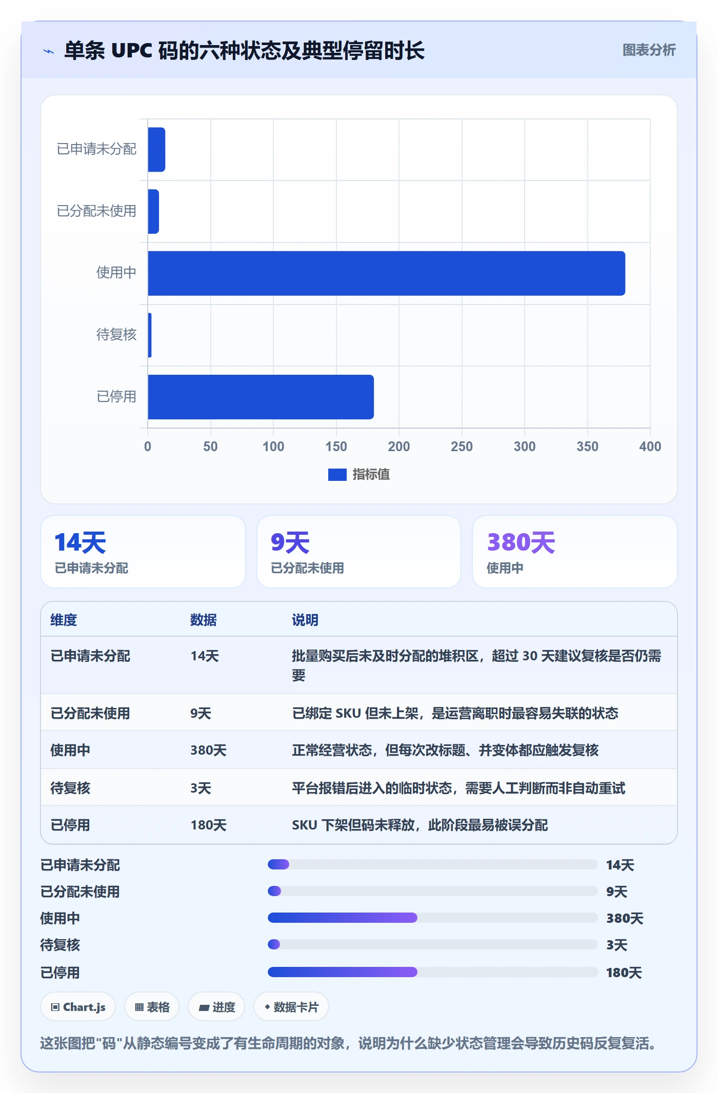 UPC码问题诊断:代码申请如何用自动化方案改进