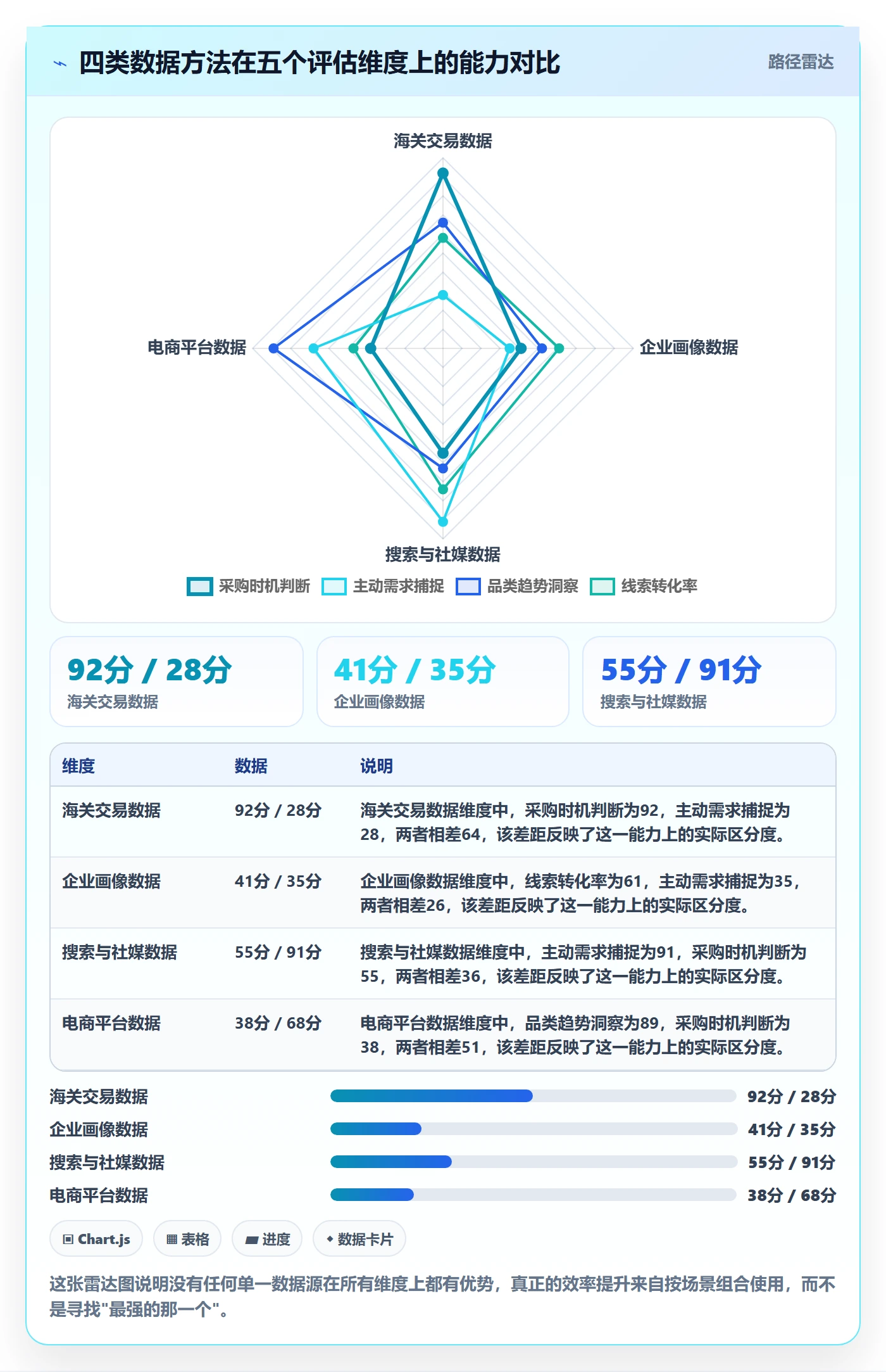 外贸数据分析平台数据方法：用销售线索支撑效率提升判断