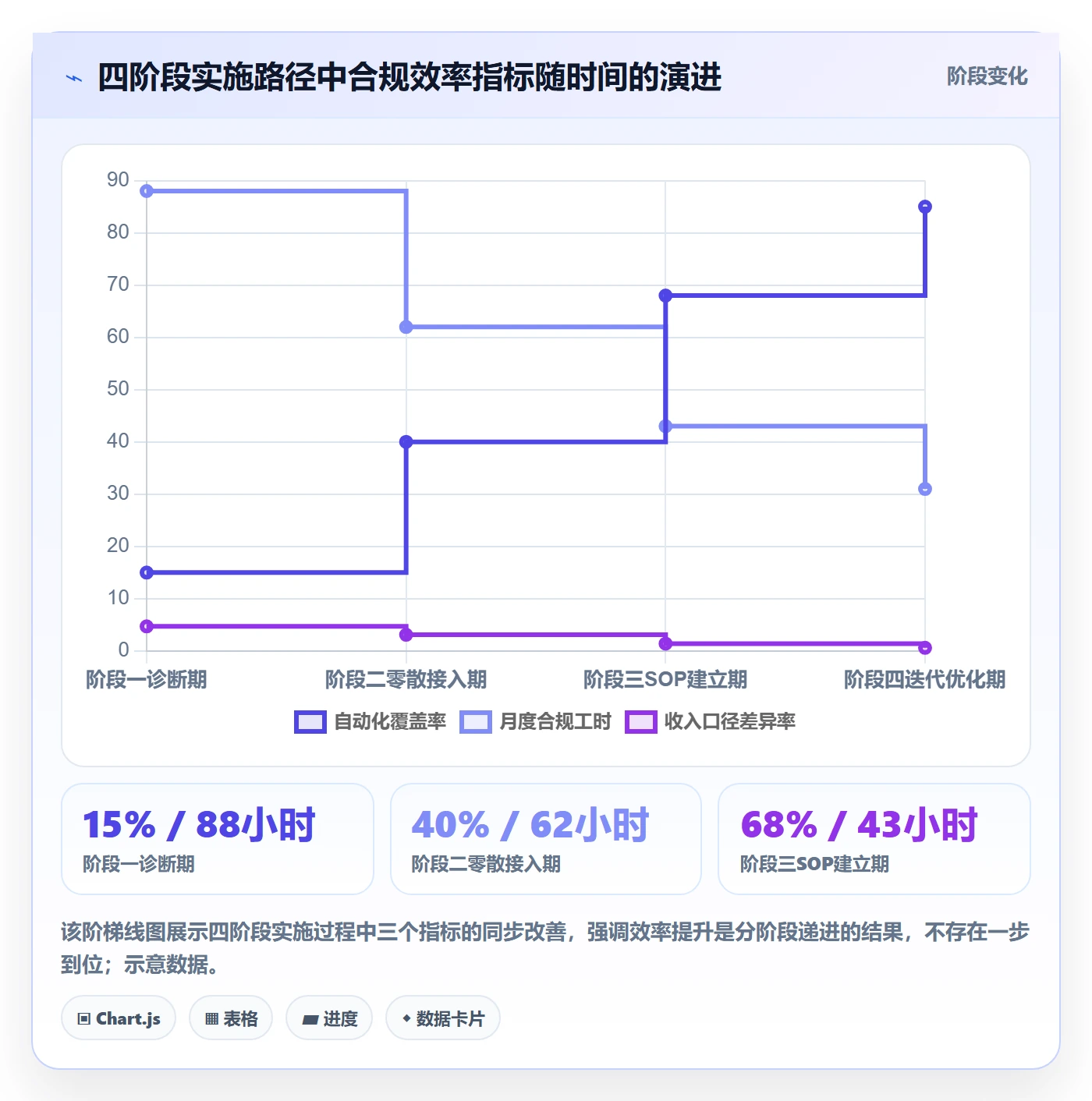跨境电商一站式服务实施路径：税务合规如何完成效率提升