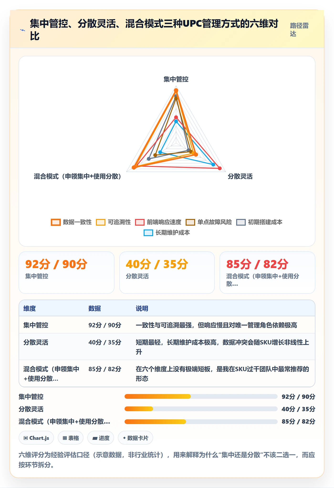 UPC码执行标准：合规风险环节如何体现团队协同