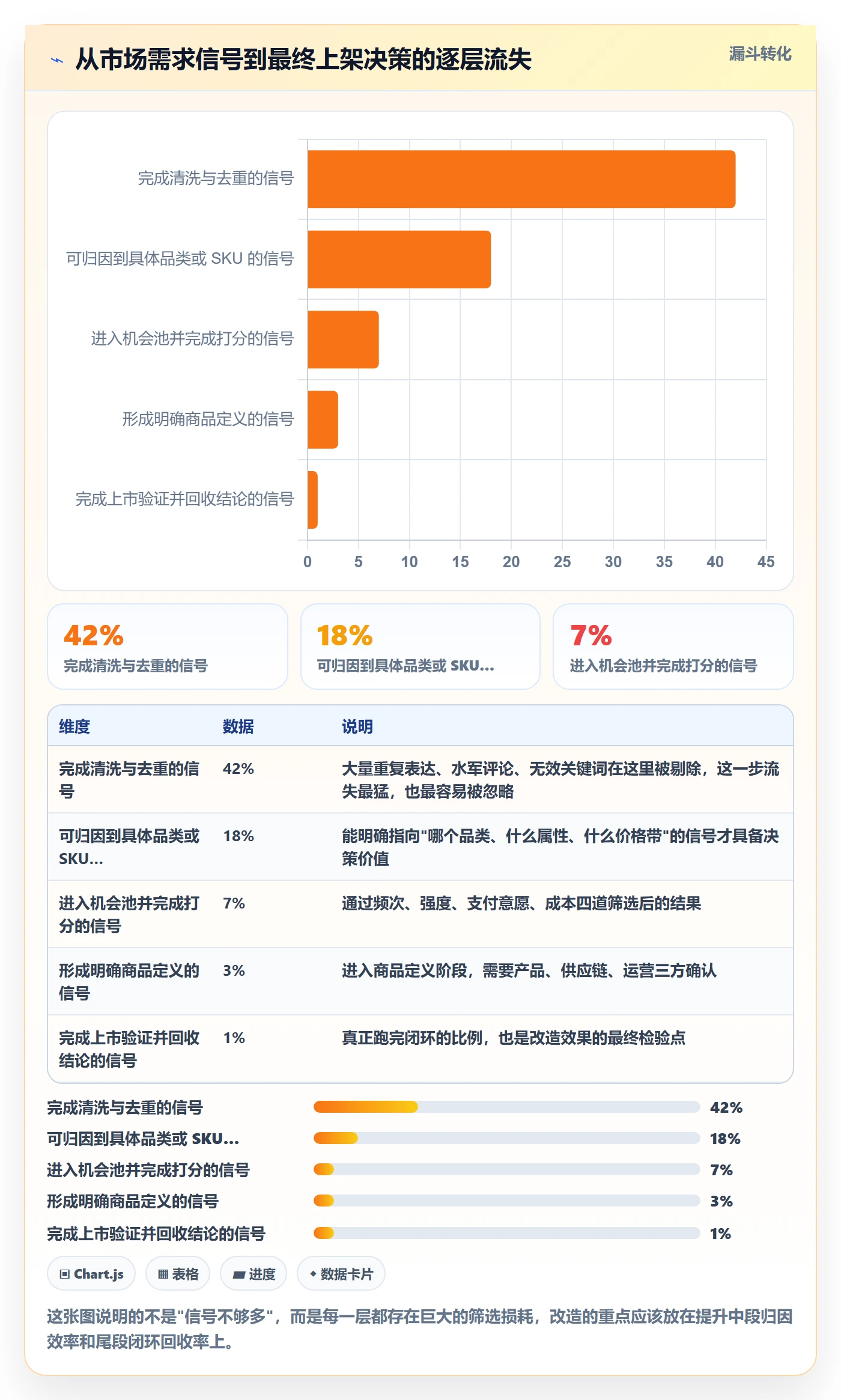 商品分析改造重点：从市场需求推进核心功能