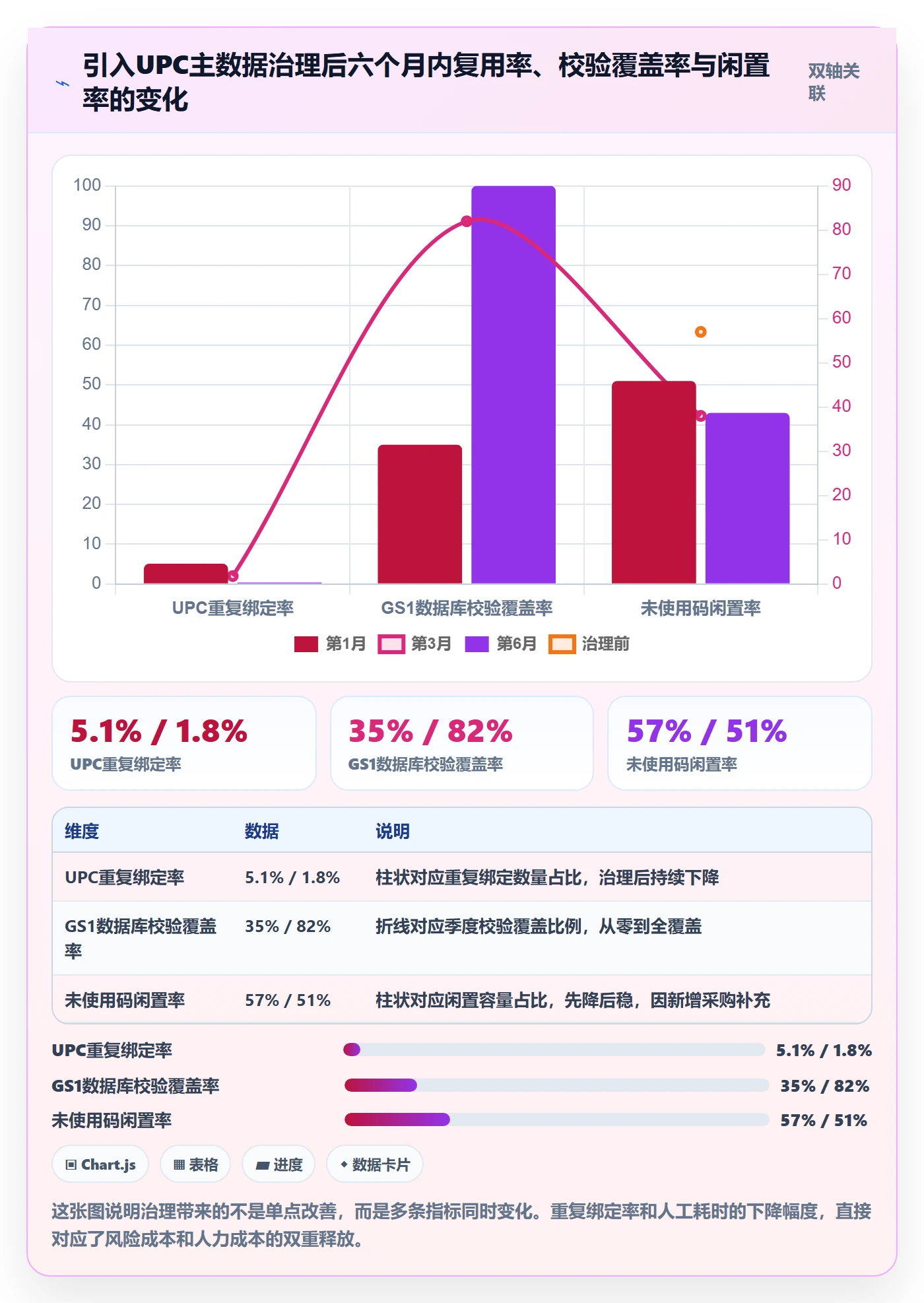 UPC码怎么落地？从豁免申请讲清年度规划