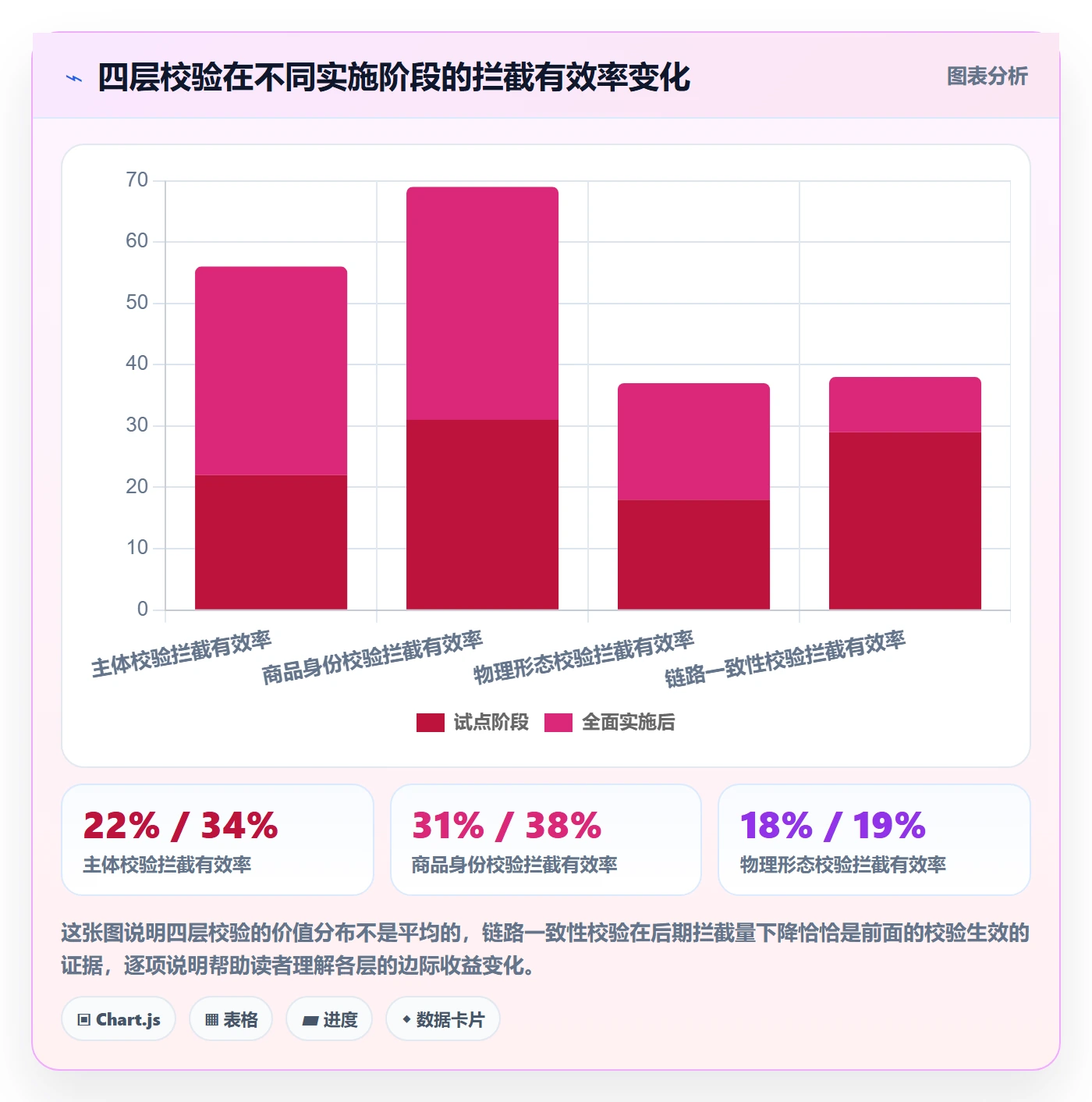 UPC码升级方案：用跨境物流改善合规风险
