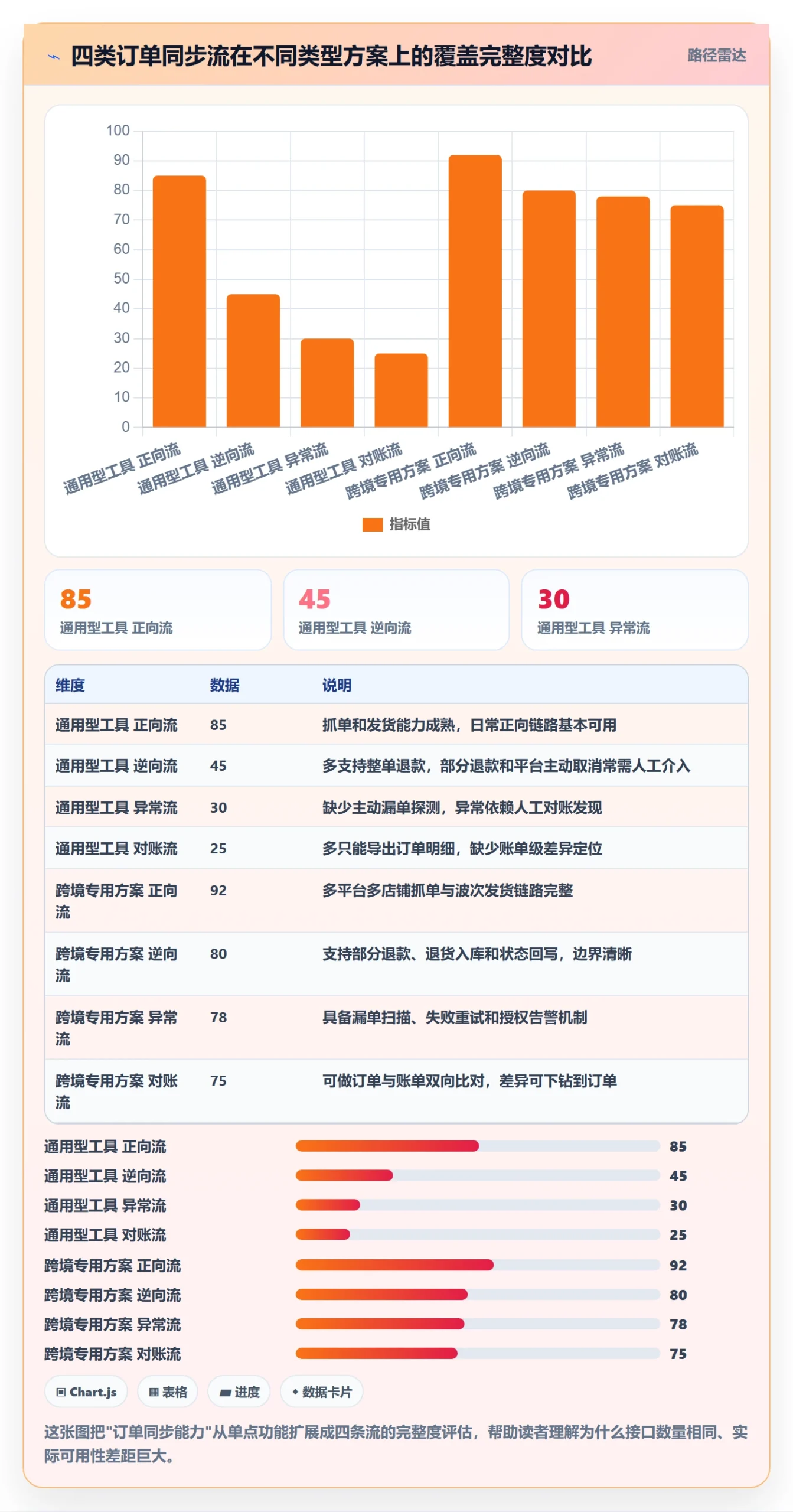 erp跨境电商能力清单：自动化方案需要覆盖哪些订单同步事项