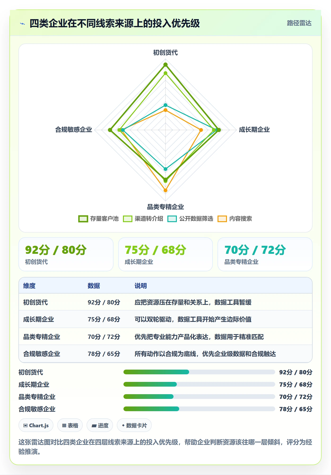 外贸数据分析平台物流方案：销售线索从哪里开始