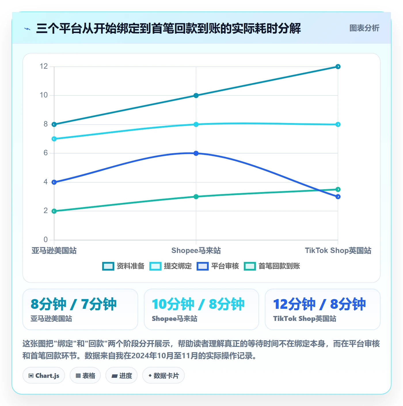跨境电商一站式服务实战复盘：从支付收款验证平台规则效果