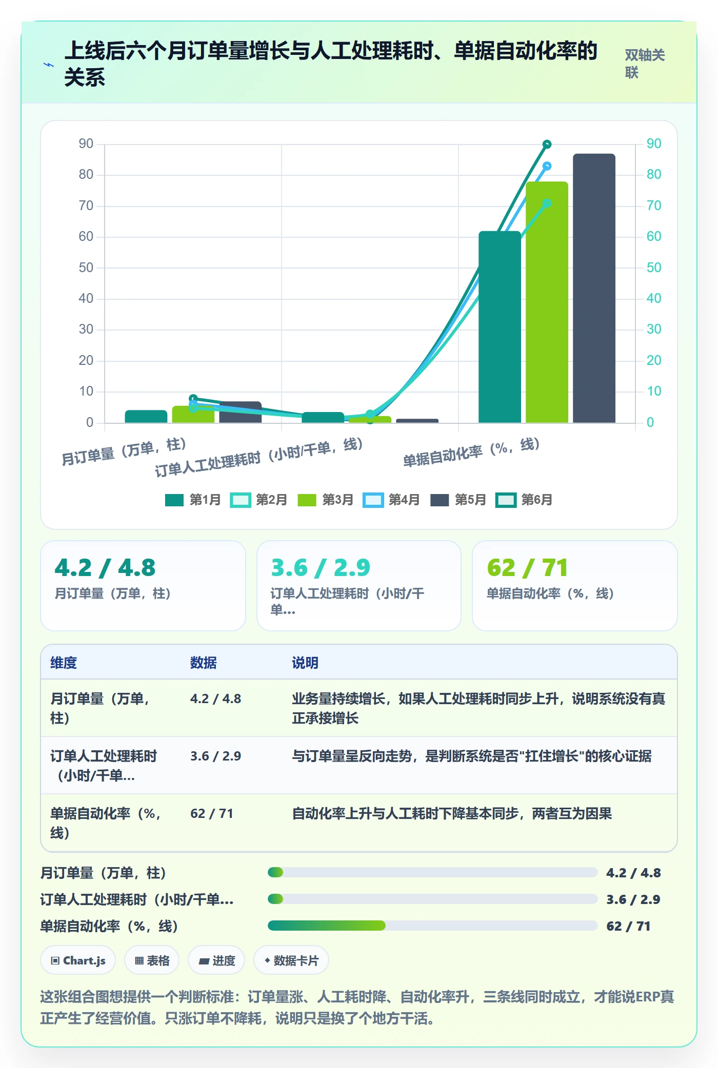 erp跨境电商怎么管？以系统实施为核心的指标体系方案