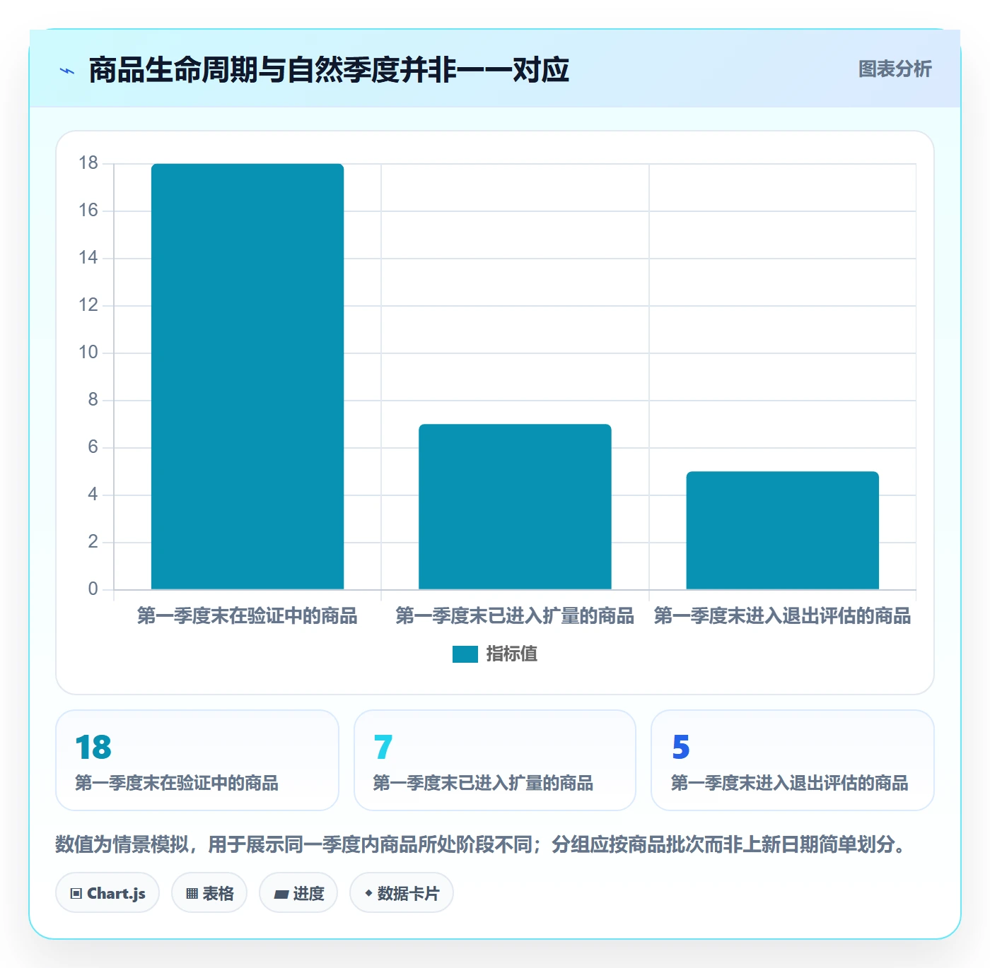 temu规划方法：全托管模式与季度复盘如何衔接