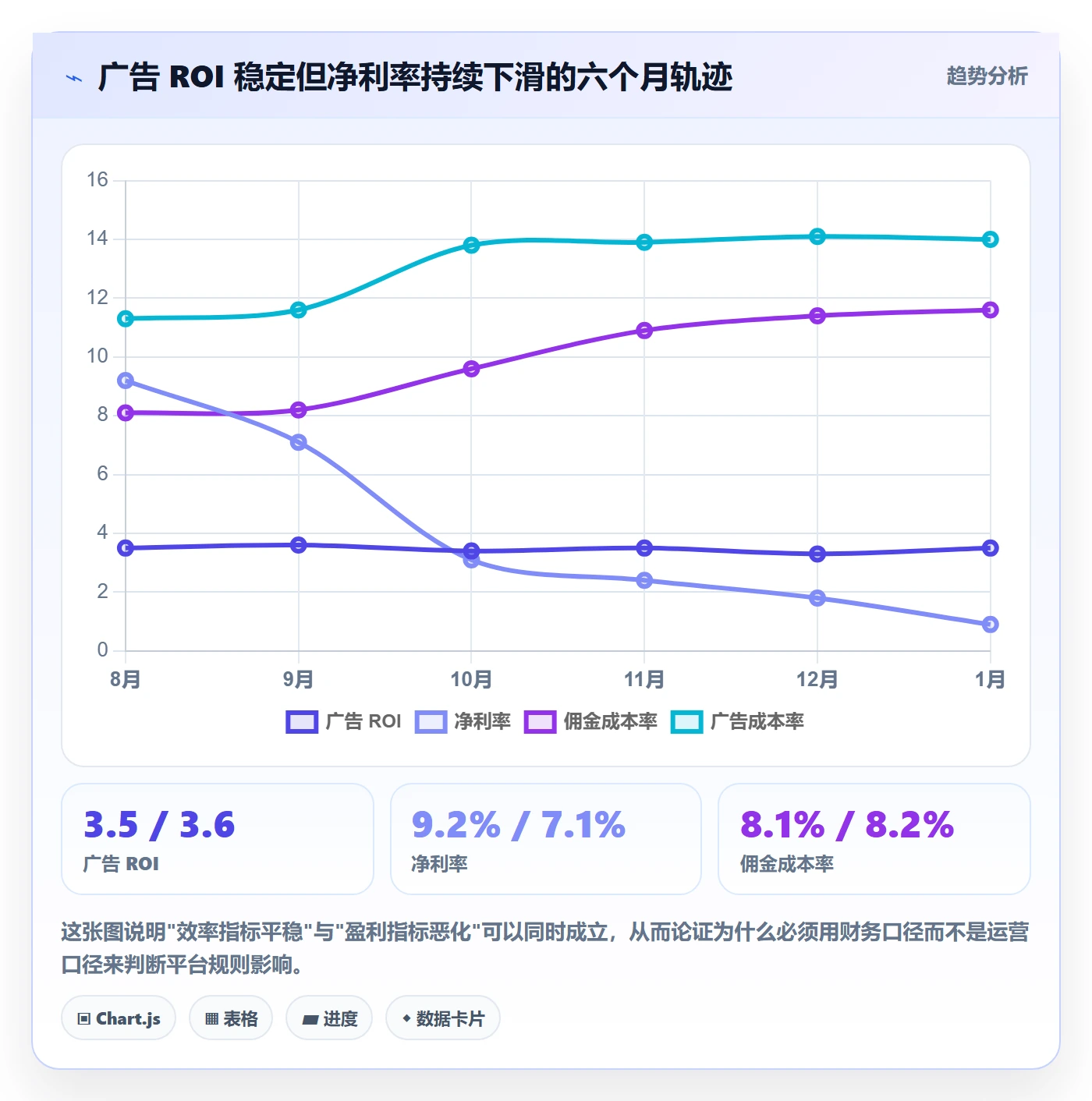 erp跨境电商数据方法：用财务核算支撑平台规则判断