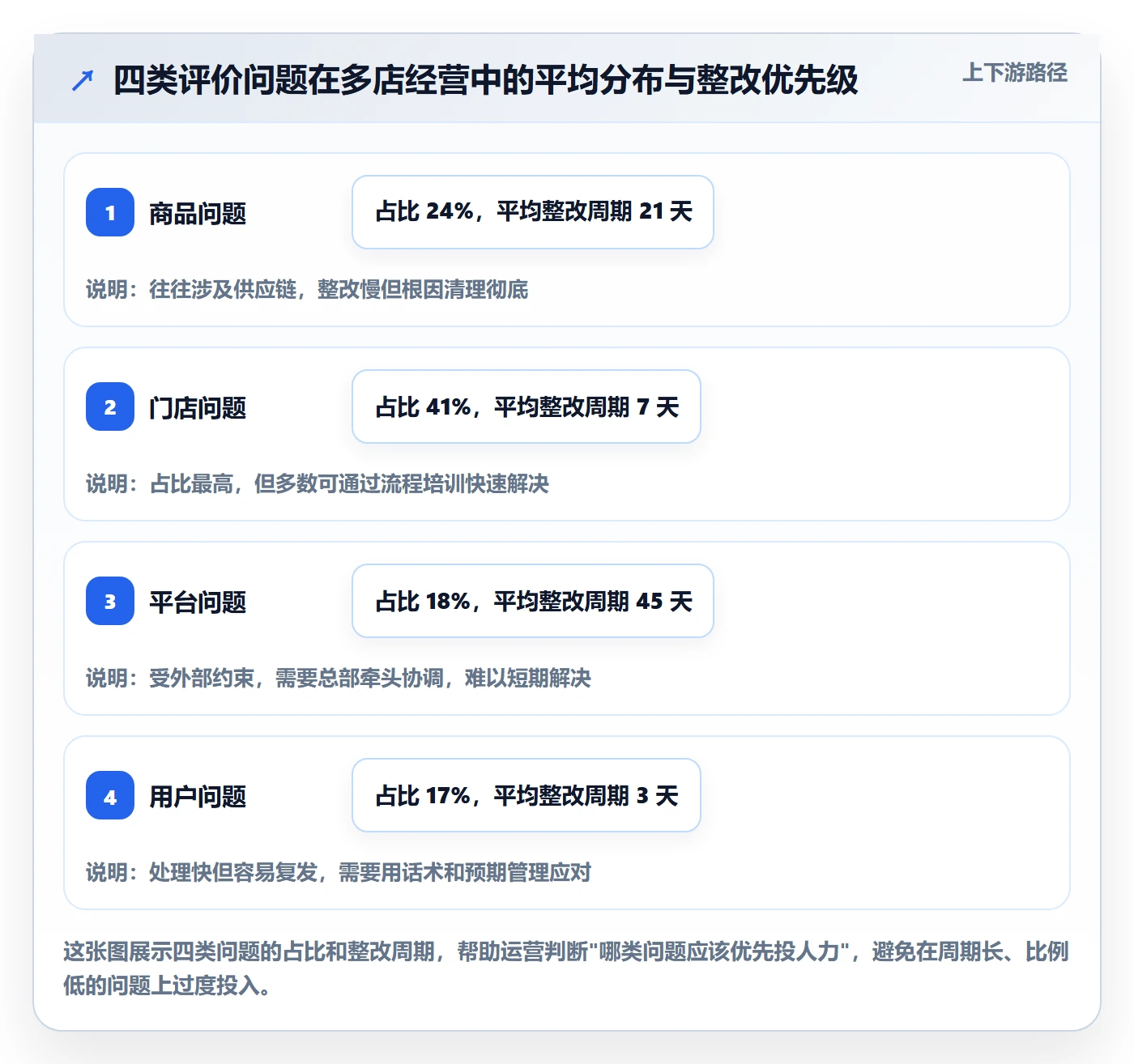 商品分析操作手册：用户评价对应的多店经营步骤