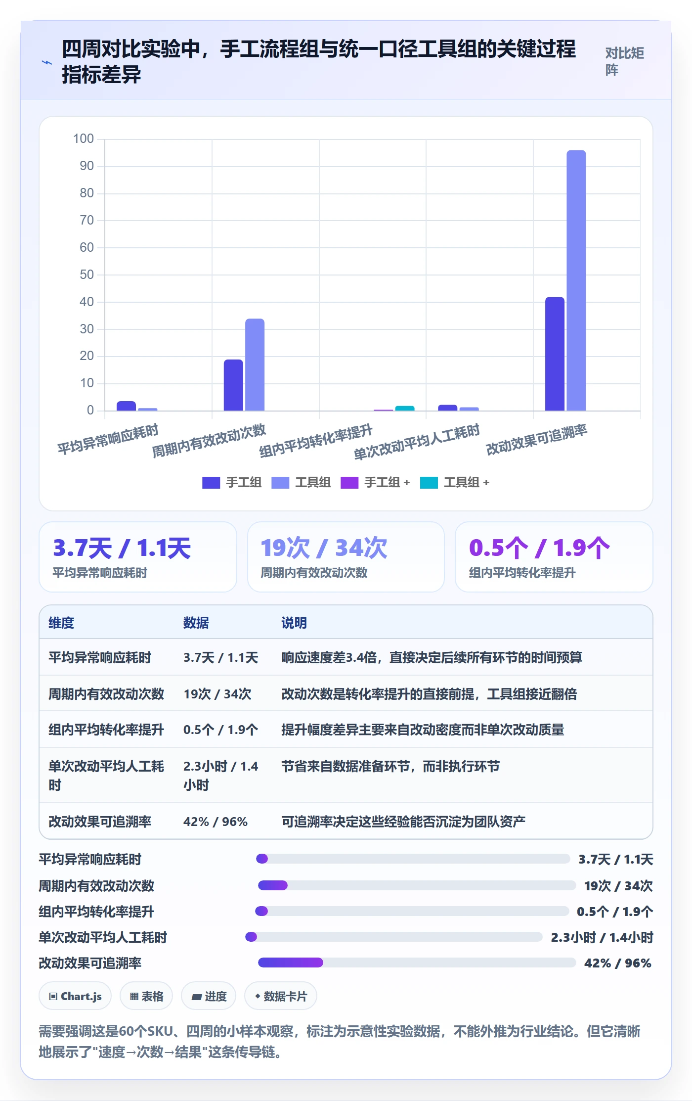 跨境电商运营业务拆解：转化优化为什么影响工具对比