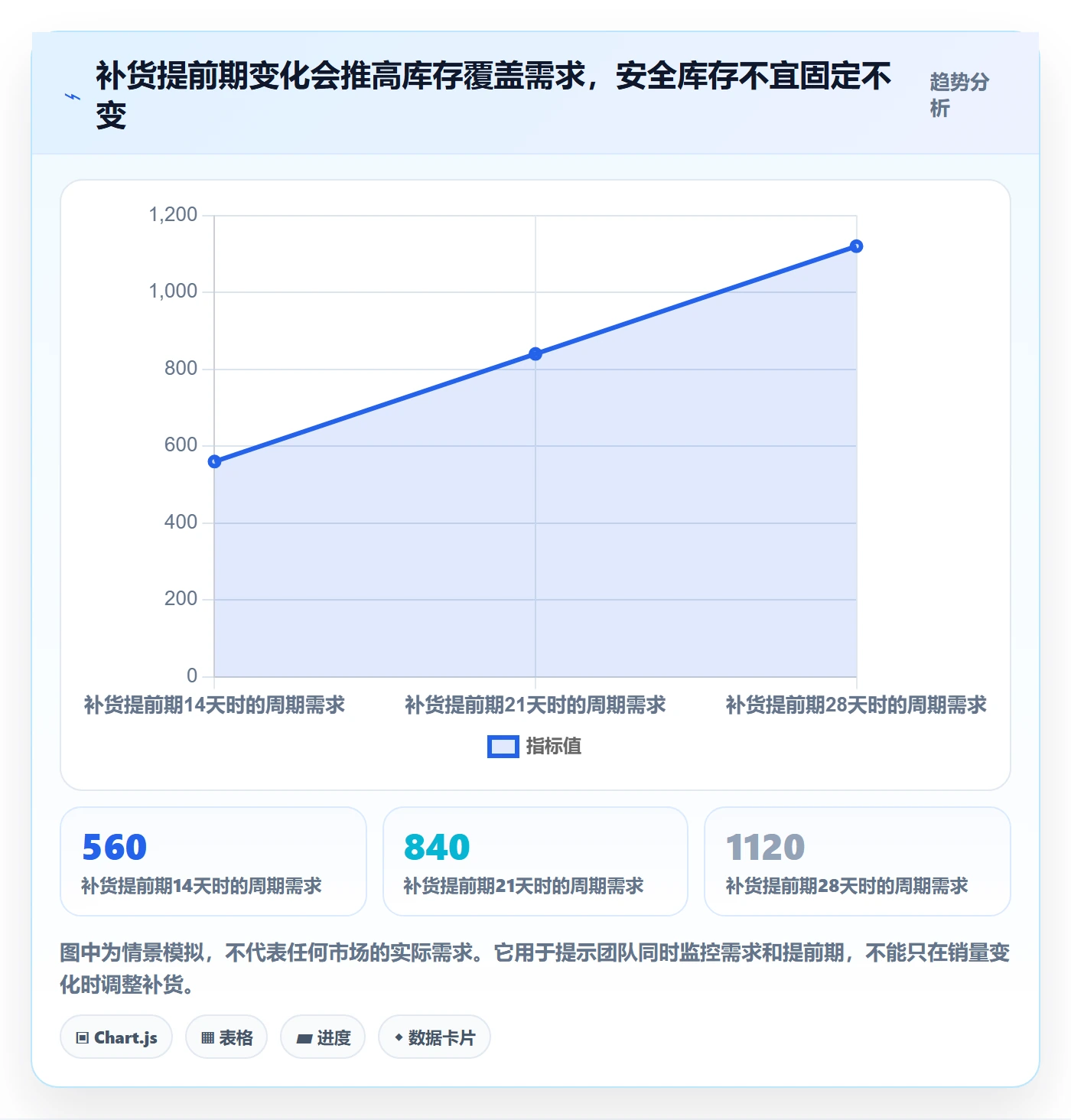 跨境电商操作手册：本地化运营对应的海外仓管理步骤