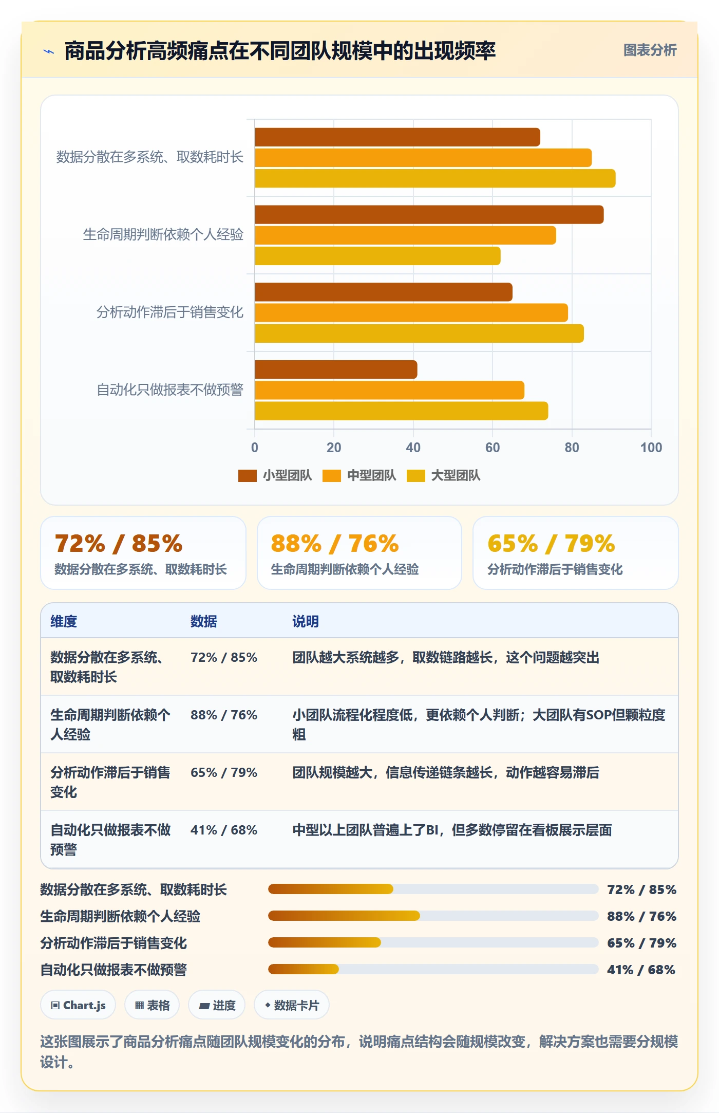 商品分析优化清单:生命周期与自动化方案的关键动作