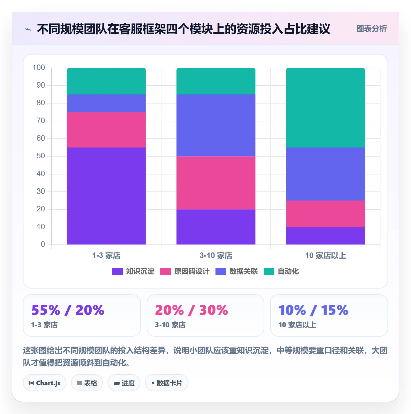 跨境电商运营运营框架：把客户服务纳入多店经营