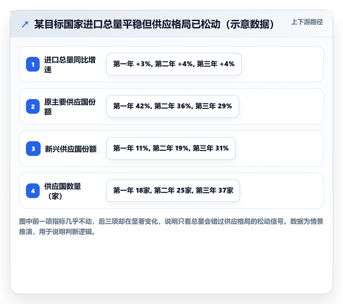 外贸数据分析平台日常管理全解析：重点看懂国家市场