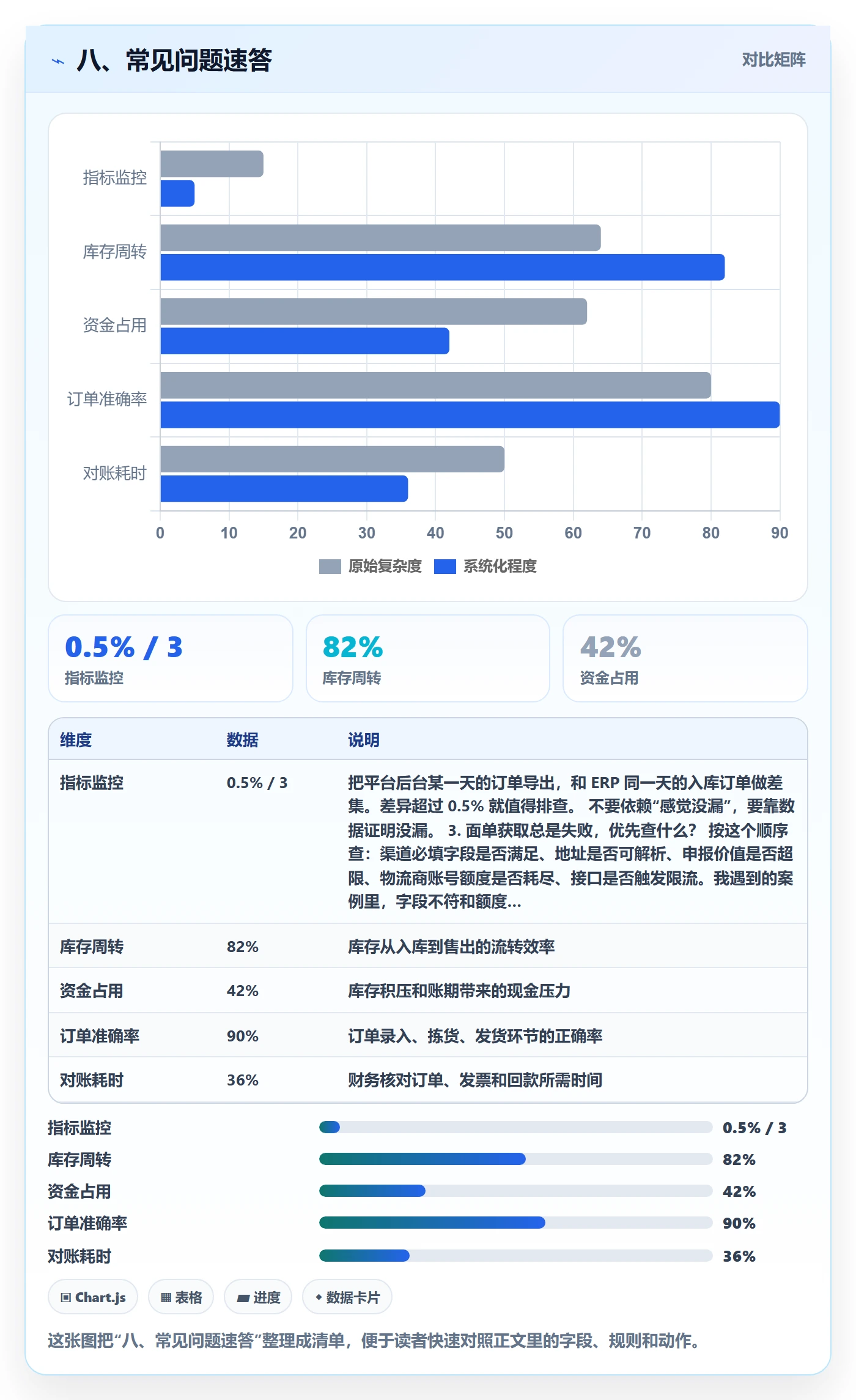 八、常见问题速答