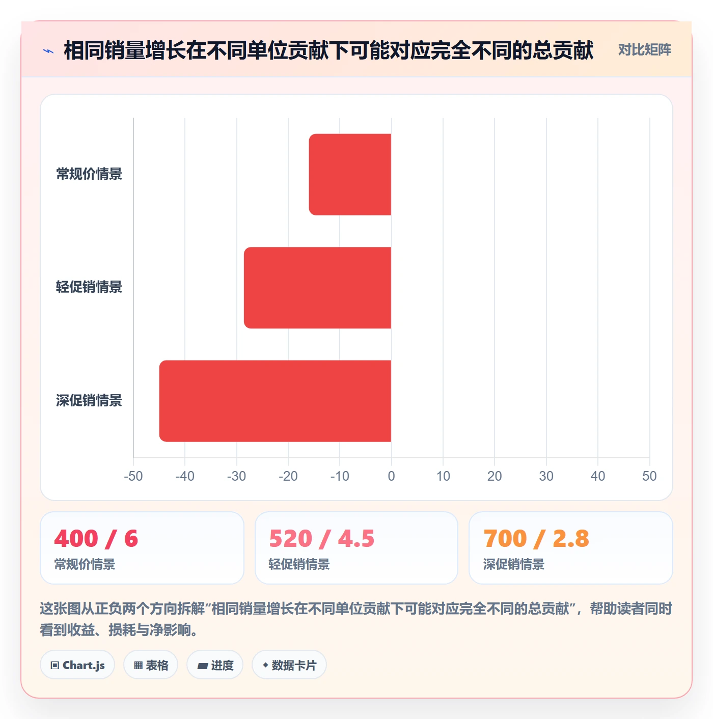 temu改造重点：从活动流量推进定价策略